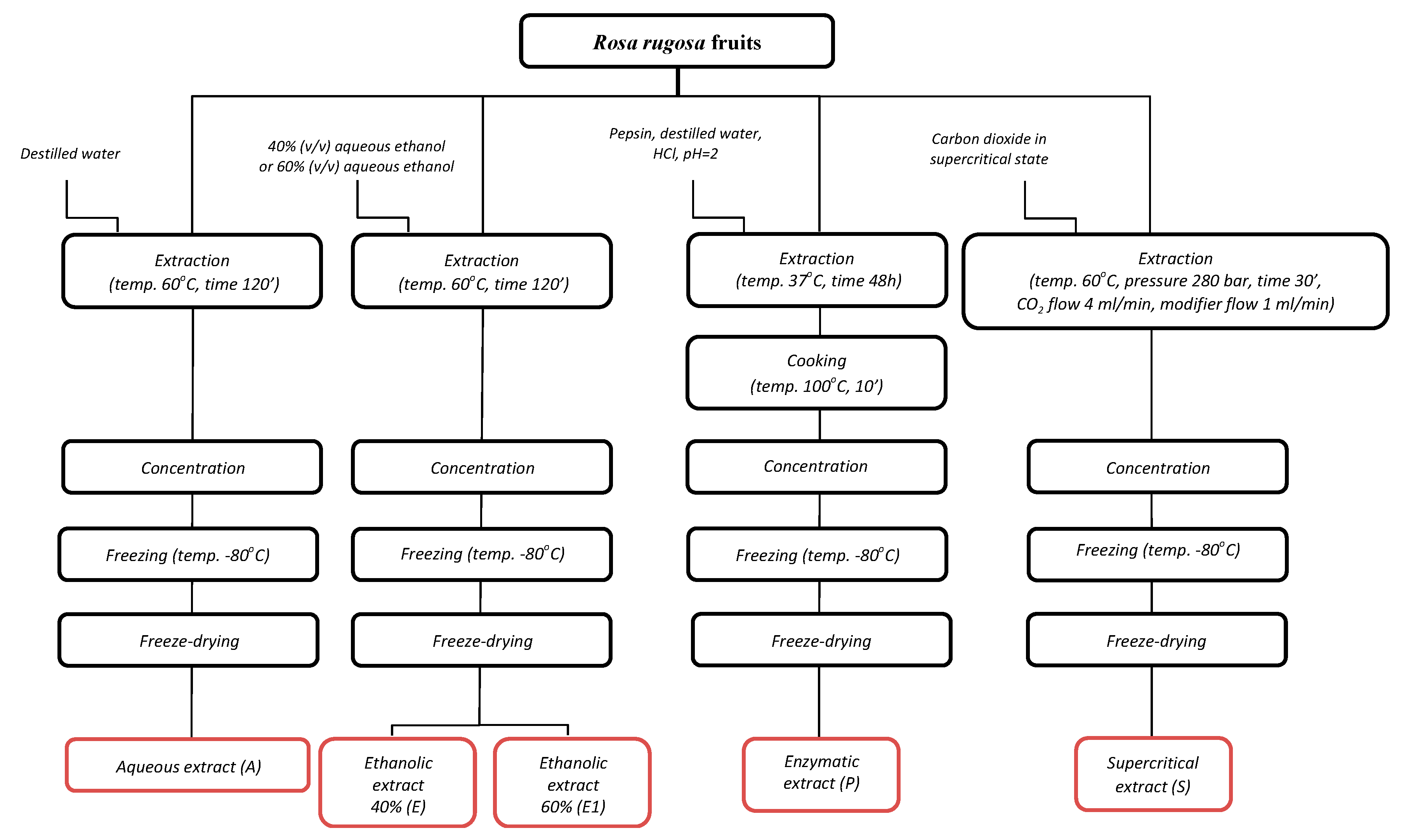 Molecules 25 01365 g0a1