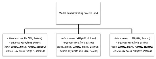 Molecules 25 01365 g0a2