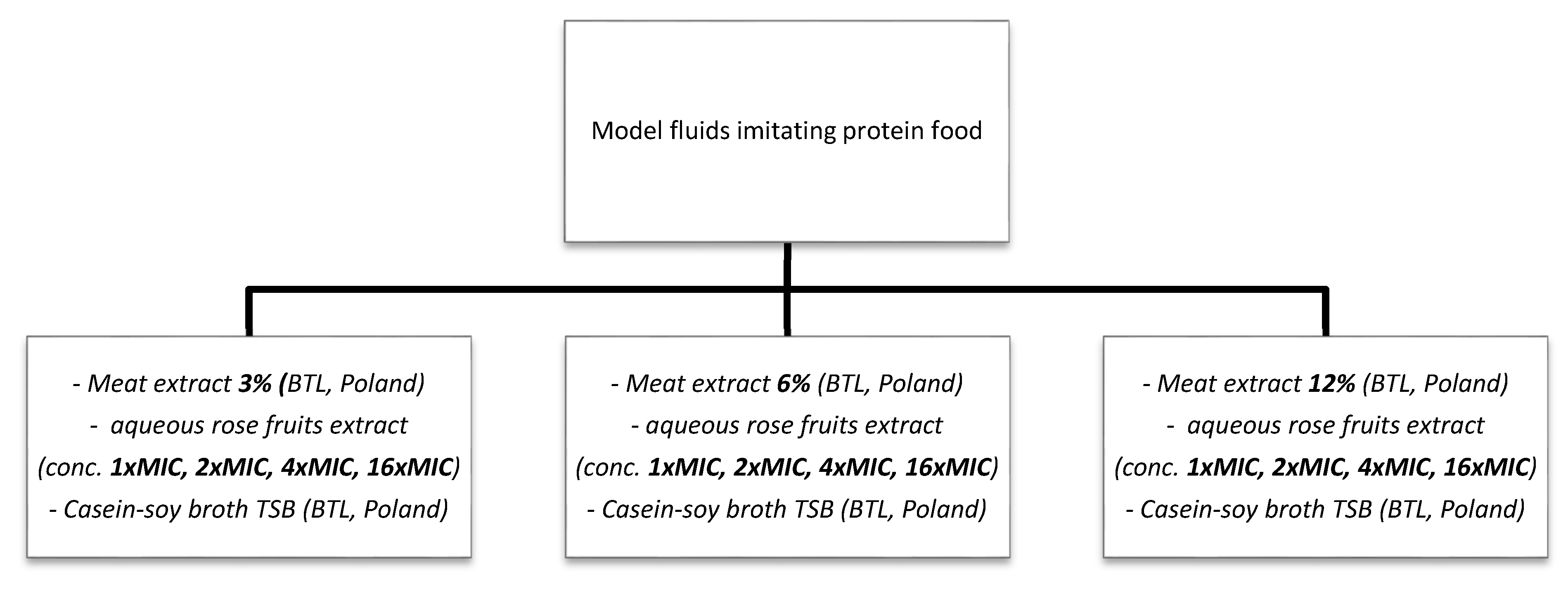 Molecules 25 01365 g0a2