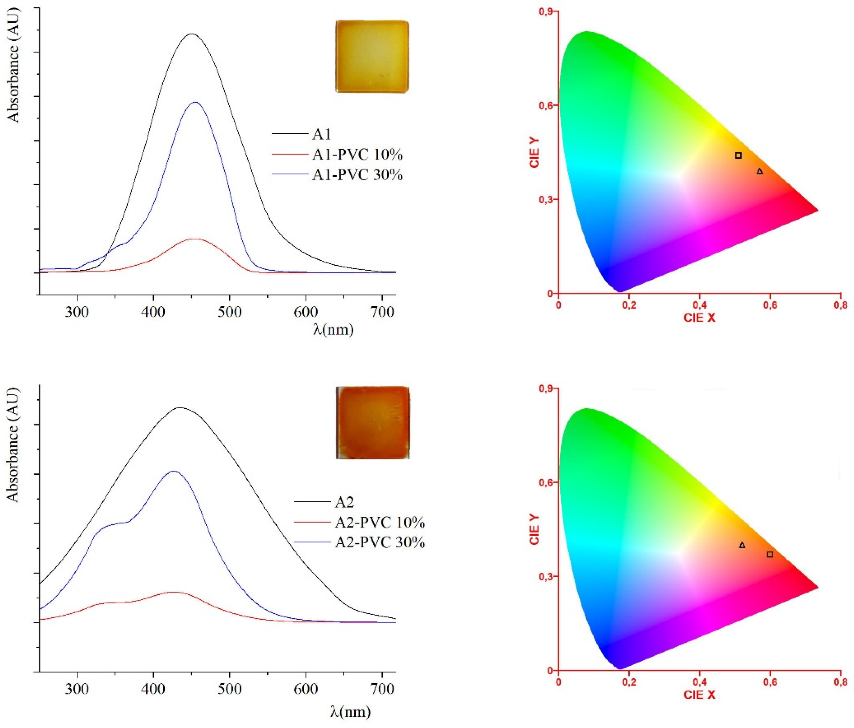 Molecules 25 01368 g002