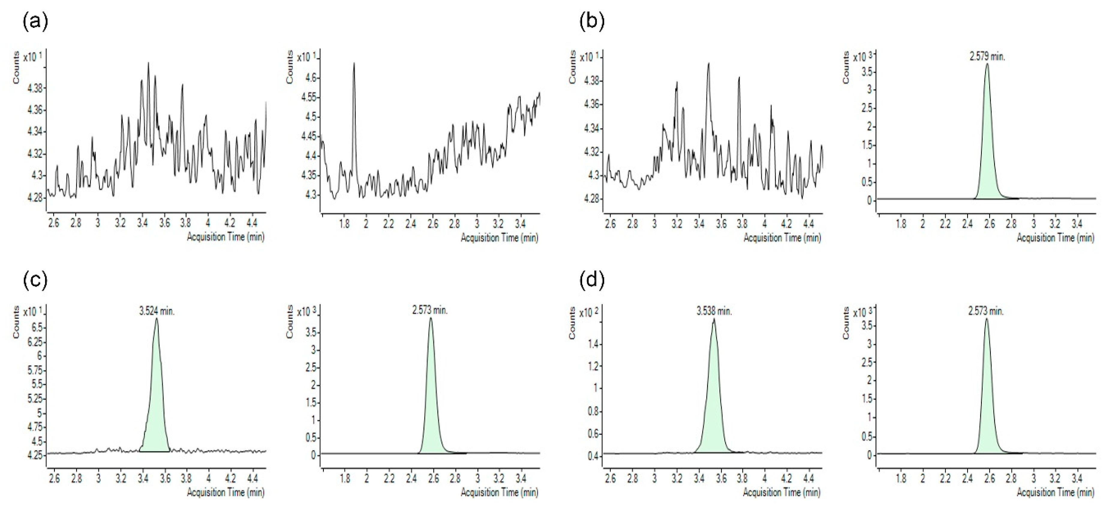 Molecules 25 01369 g002a