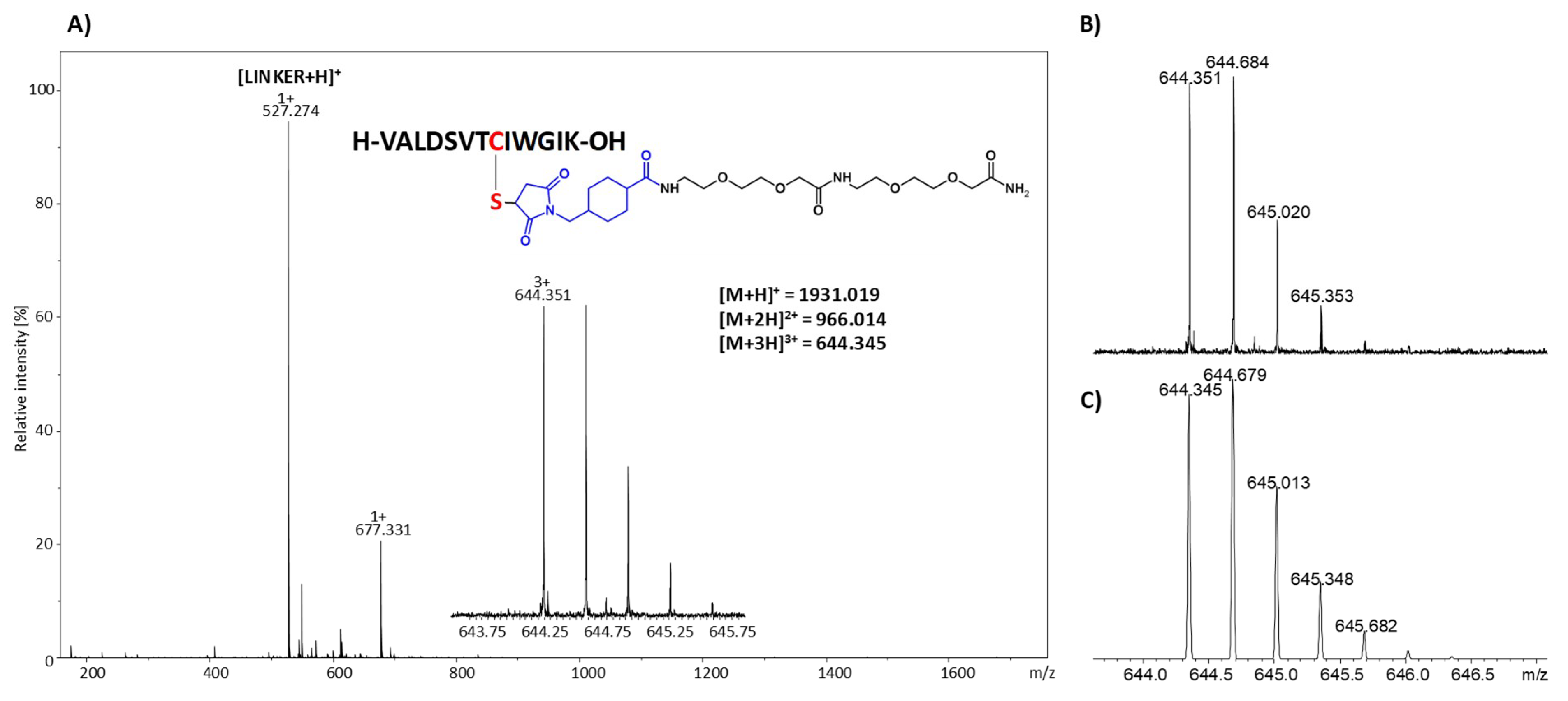 Molecules 25 01372 g002 Molecules 25 01372 g002