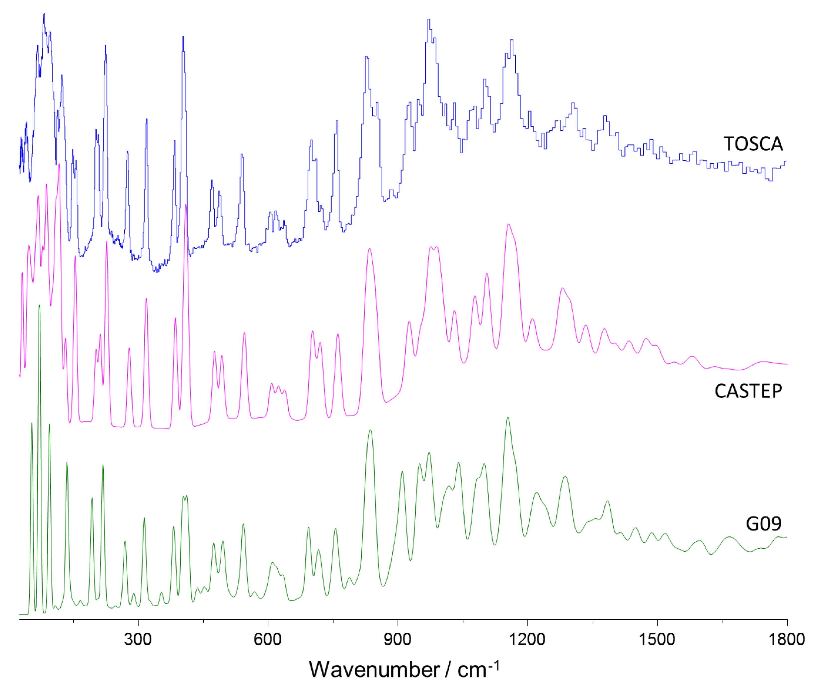 Molecules 25 01374 g002 Molecules 25 01374 g002