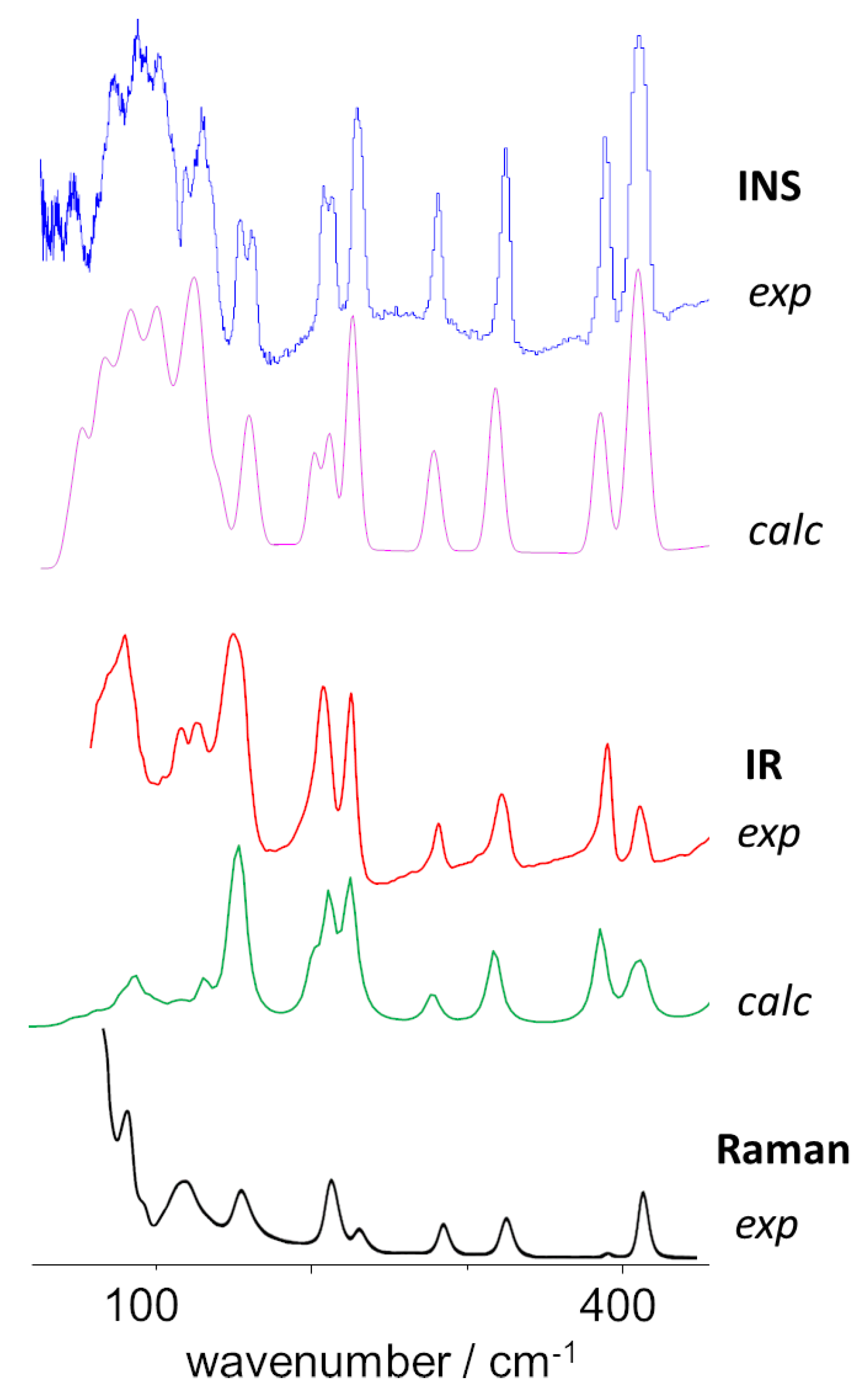 Molecules 25 01374 g004 Molecules 25 01374 g004