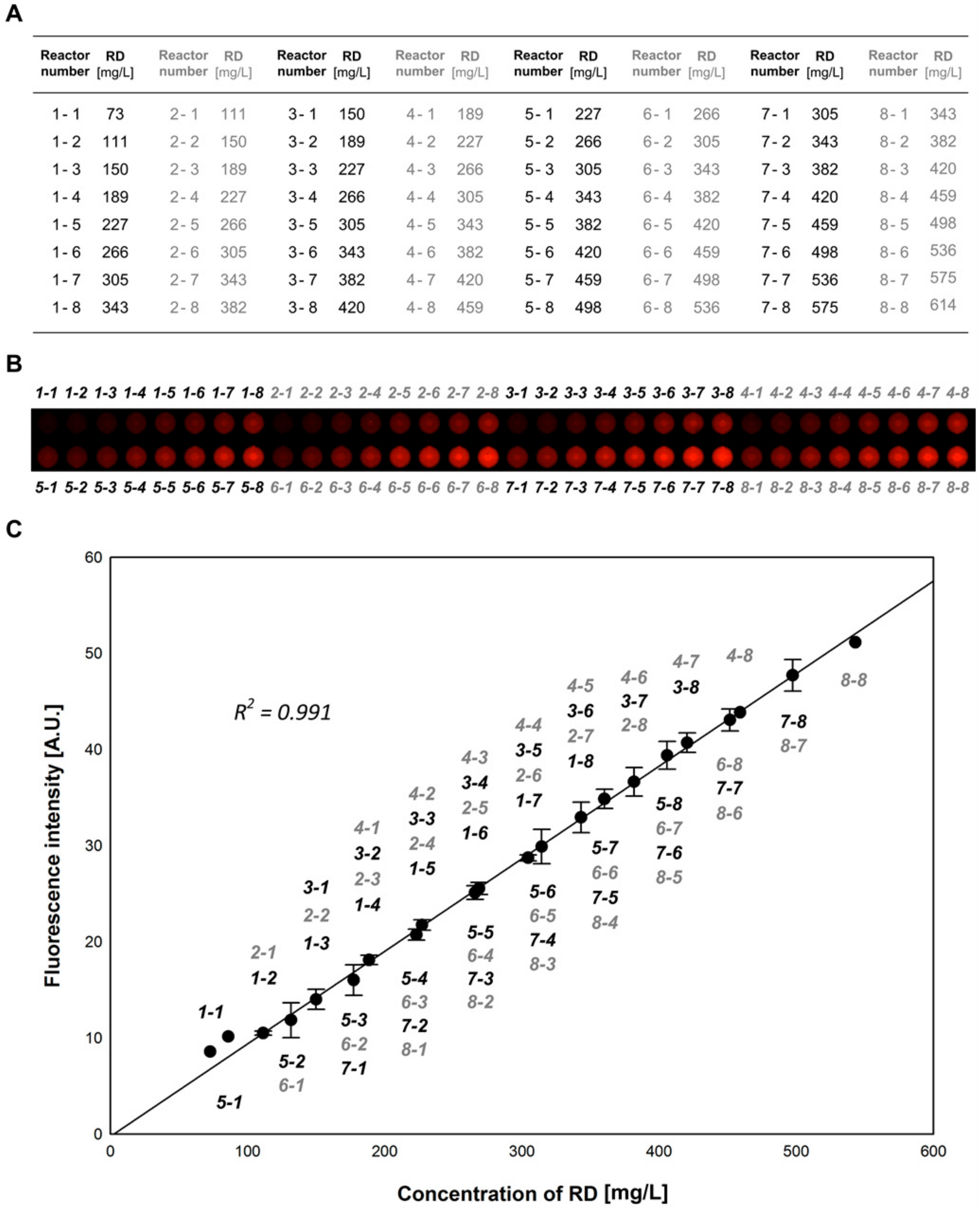 Molecules 25 01380 g002 Molecules 25 01380 g002