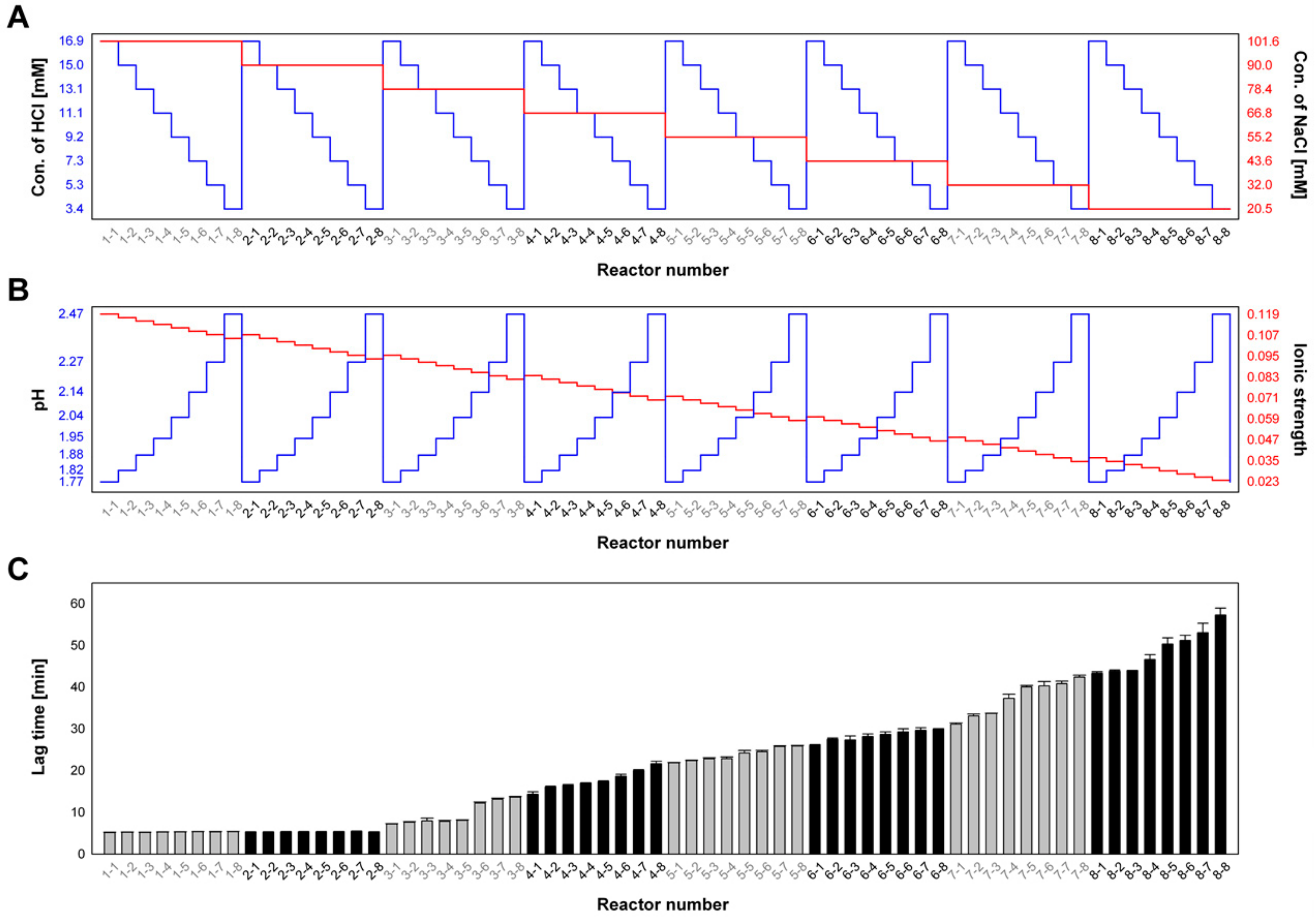 Molecules 25 01380 g005 Molecules 25 01380 g005