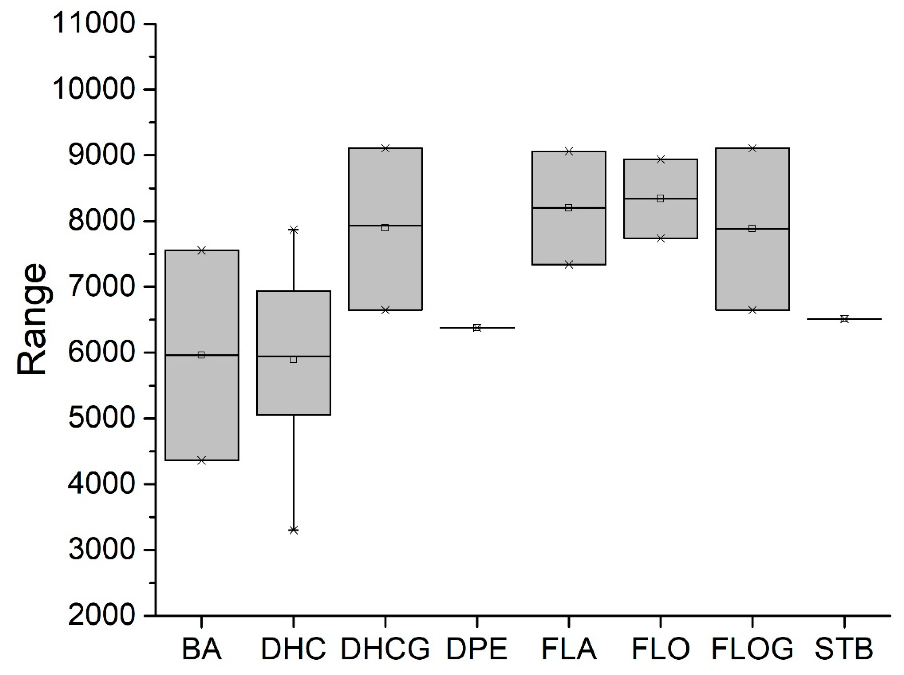 Molecules 25 01382 g002 Molecules 25 01382 g002