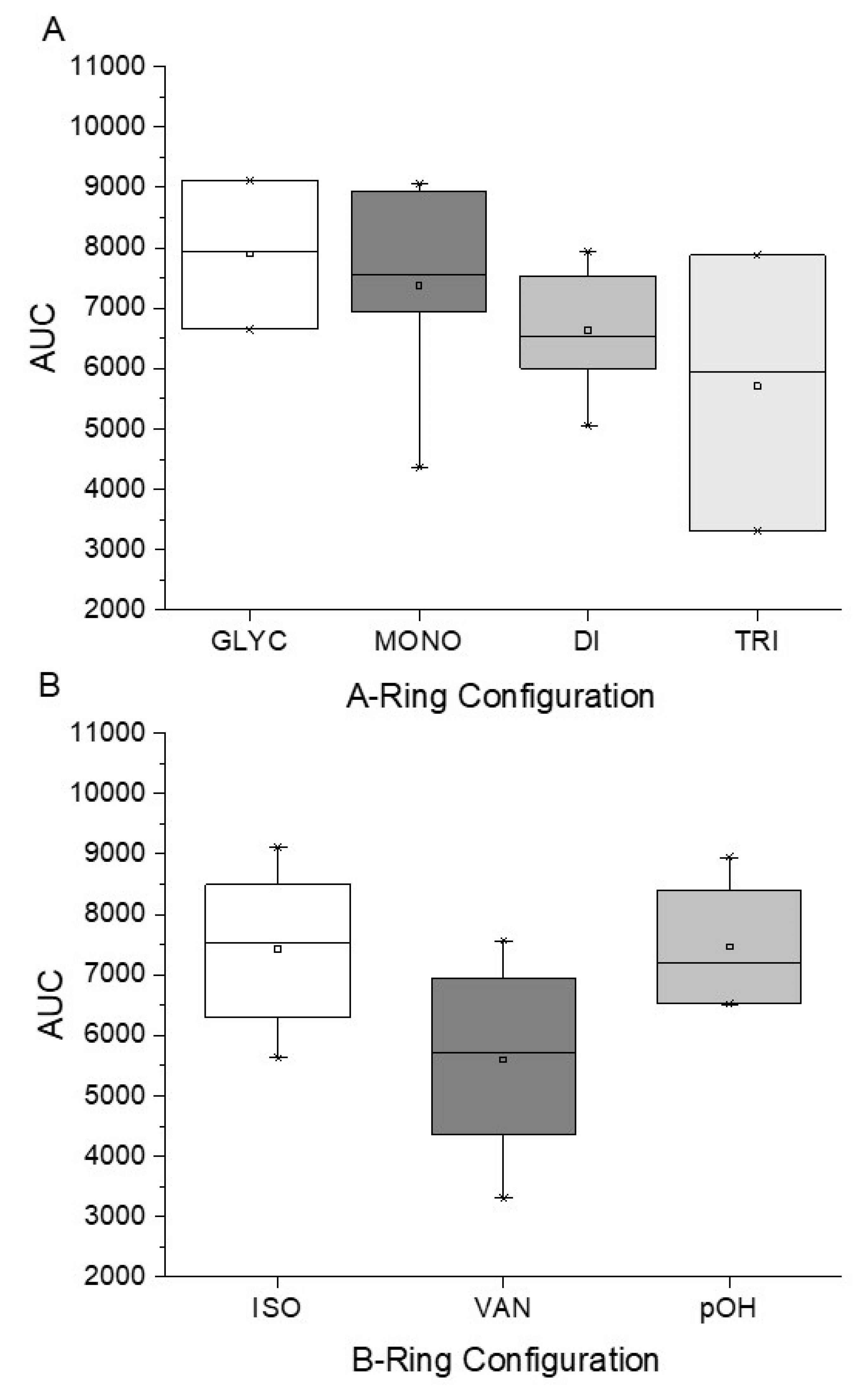 Molecules 25 01382 g003 Molecules 25 01382 g003
