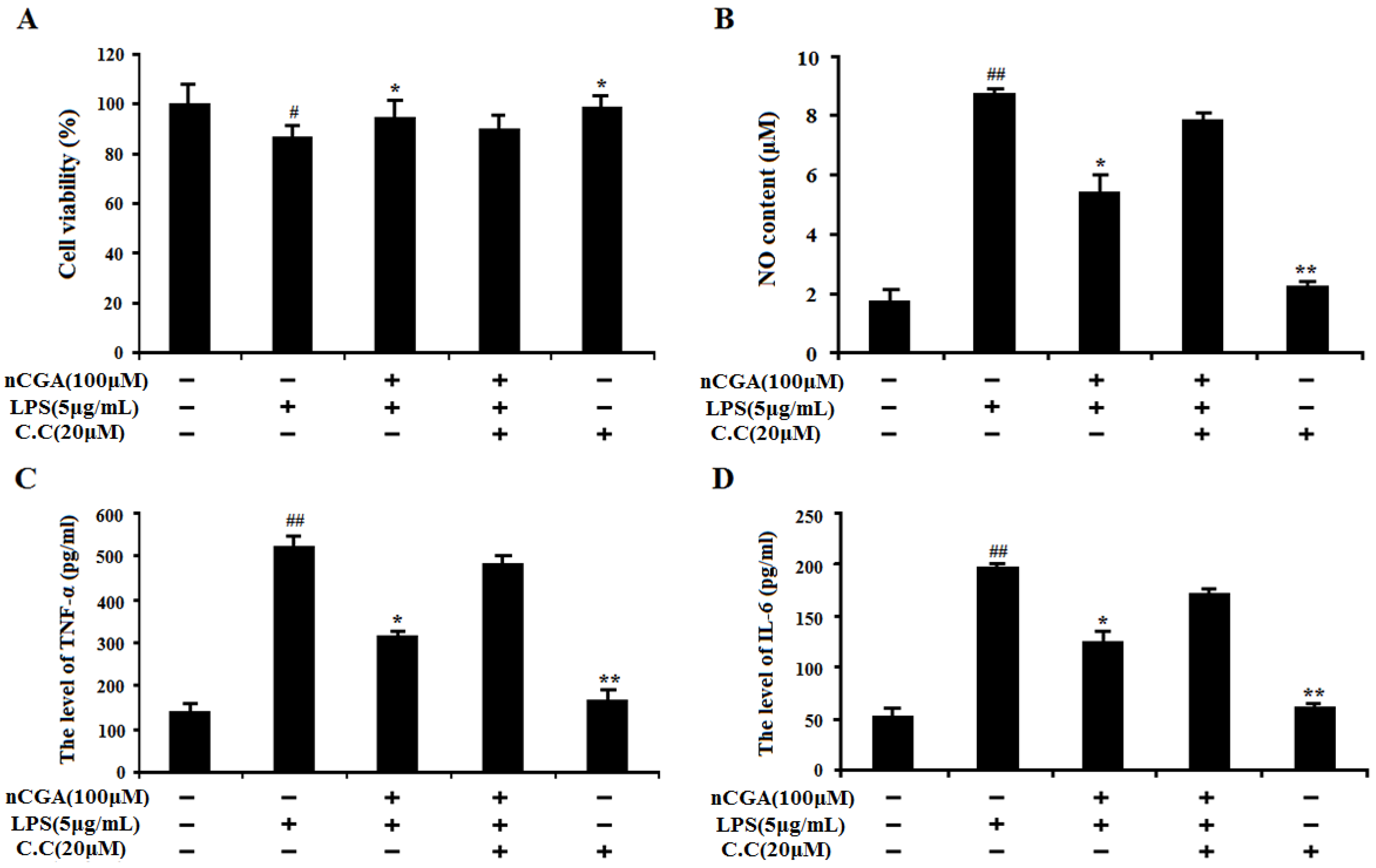 Molecules 25 01385 g006
