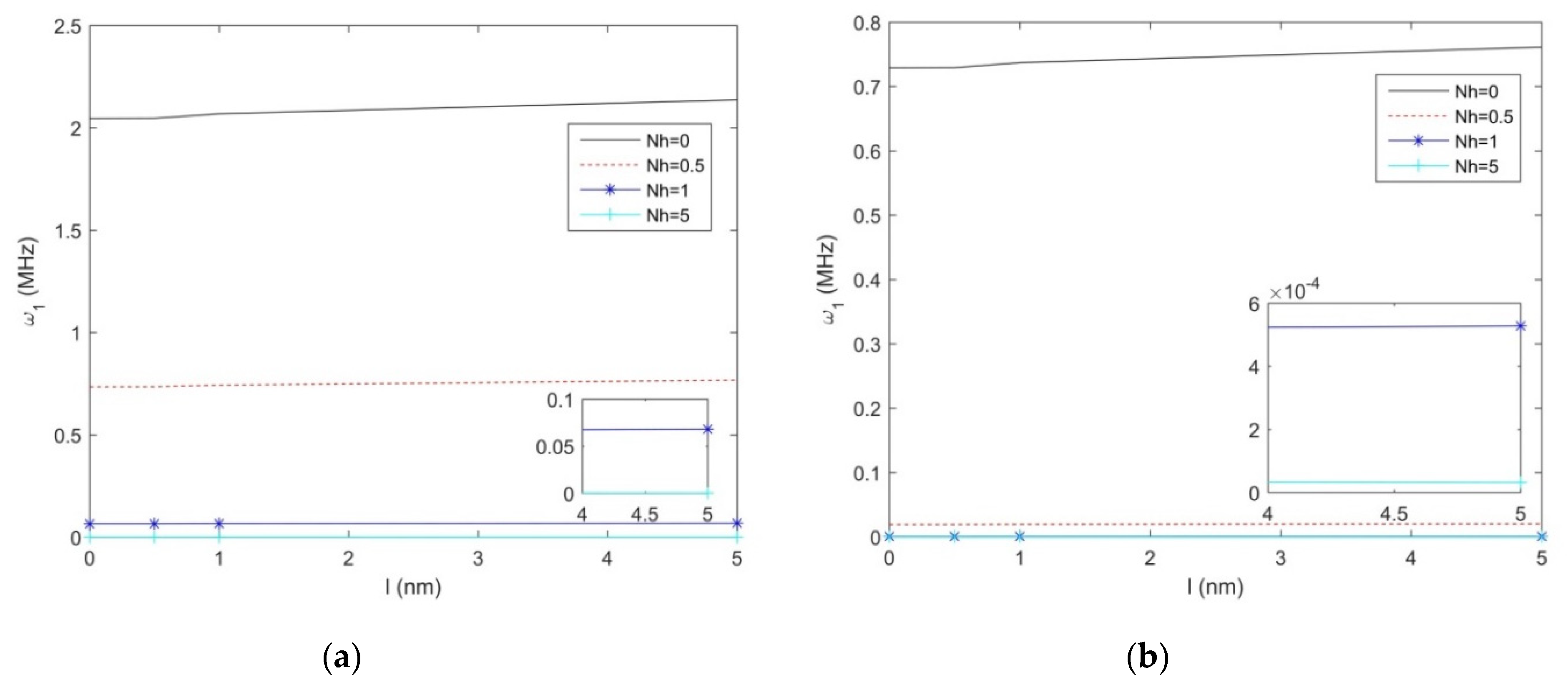 Molecules 25 01404 g005