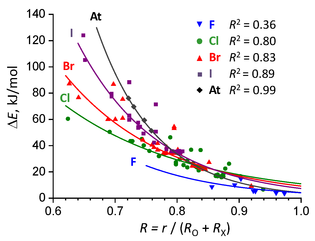 Molecules 25 01406 g005