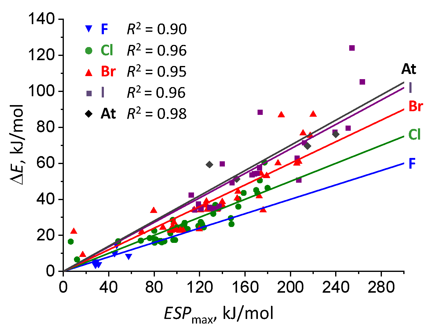 Molecules 25 01406 g006