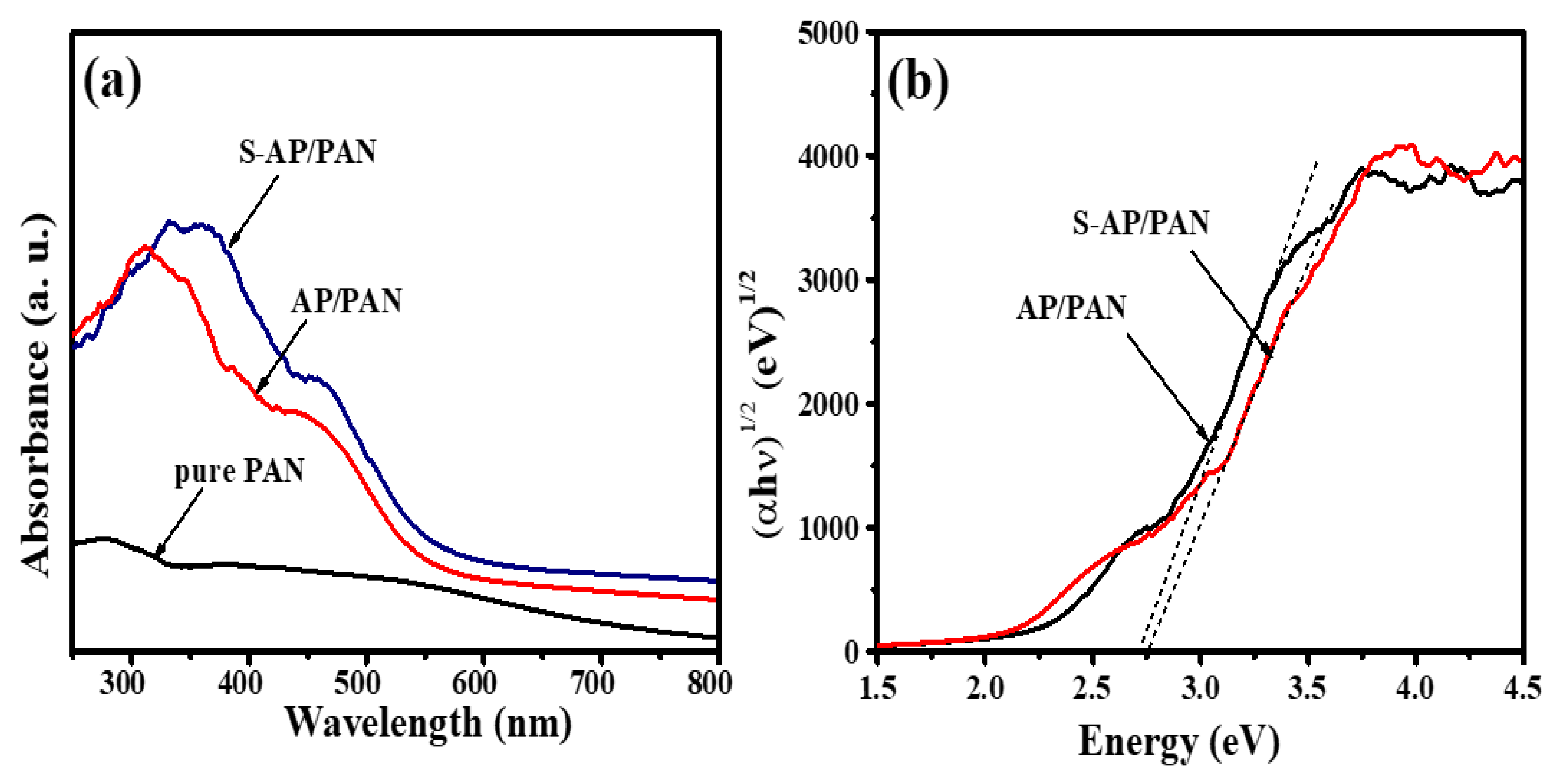 Molecules 25 01411 g005 Molecules 25 01411 g005