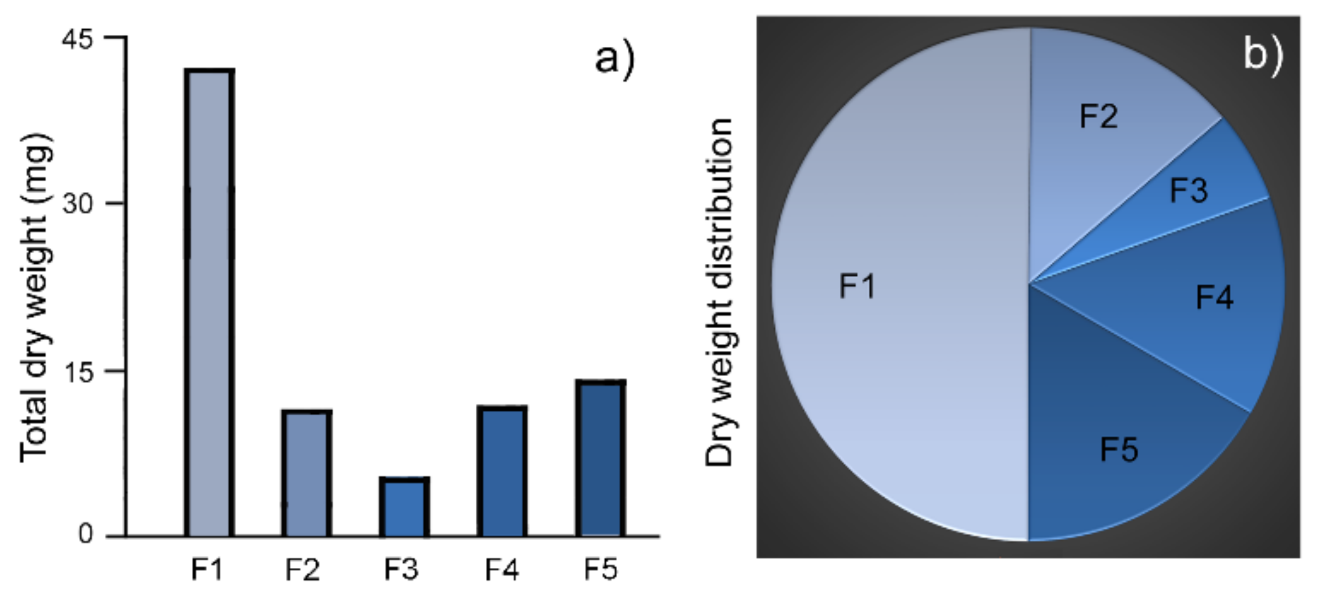 Molecules 25 01413 g003