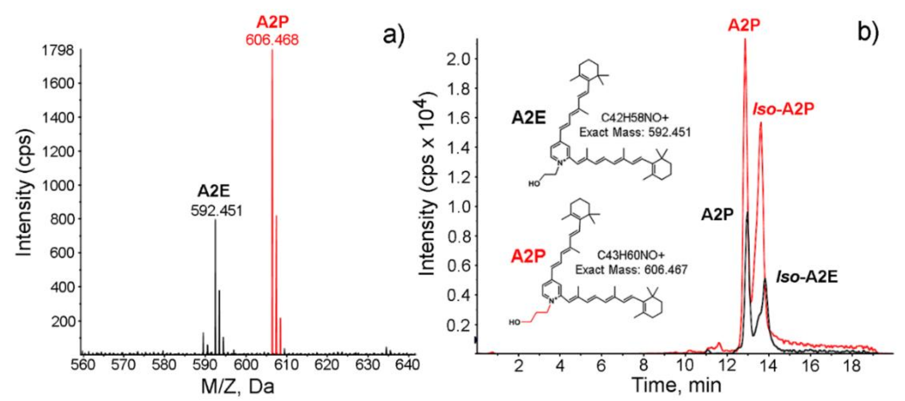 Molecules 25 01413 g004