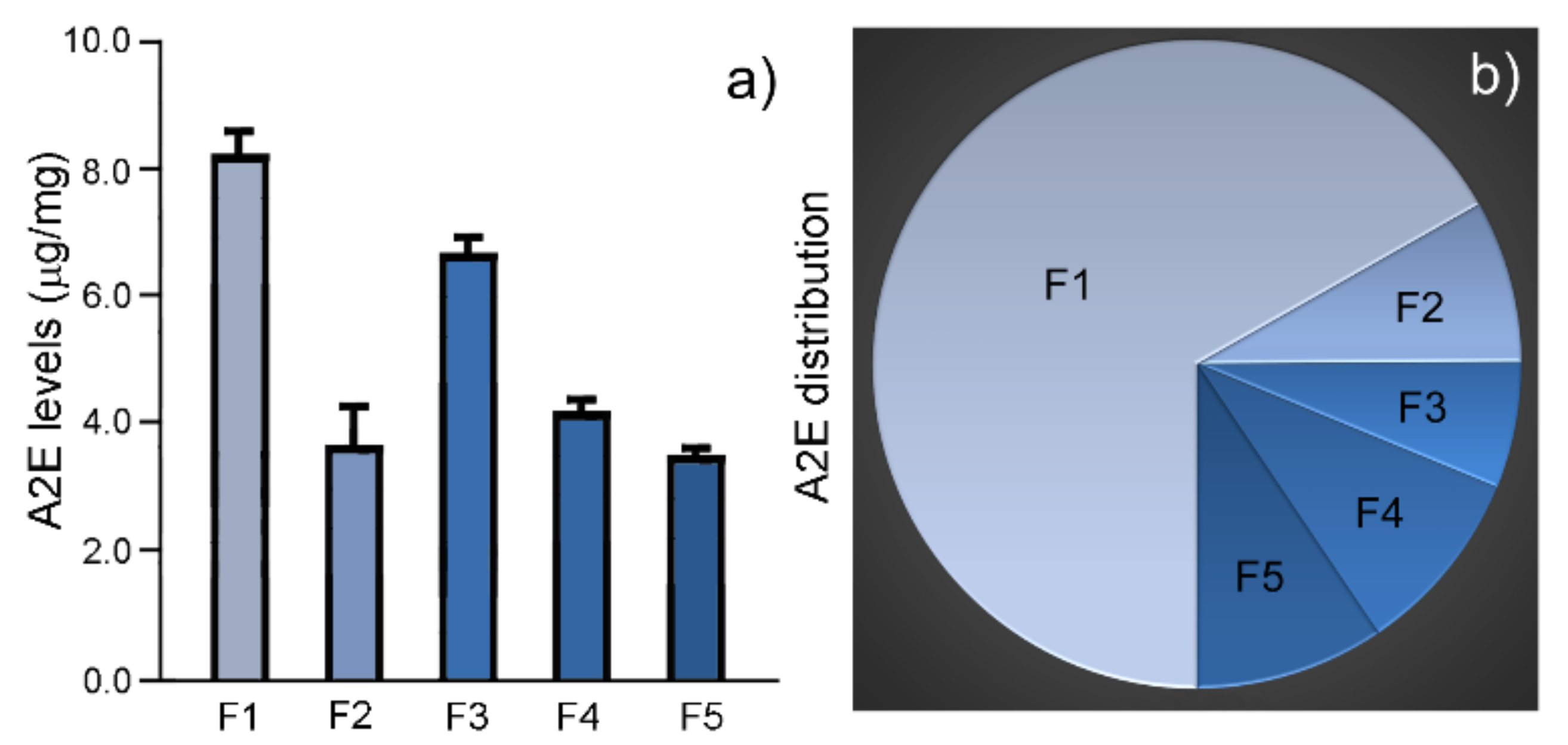 Molecules 25 01413 g005