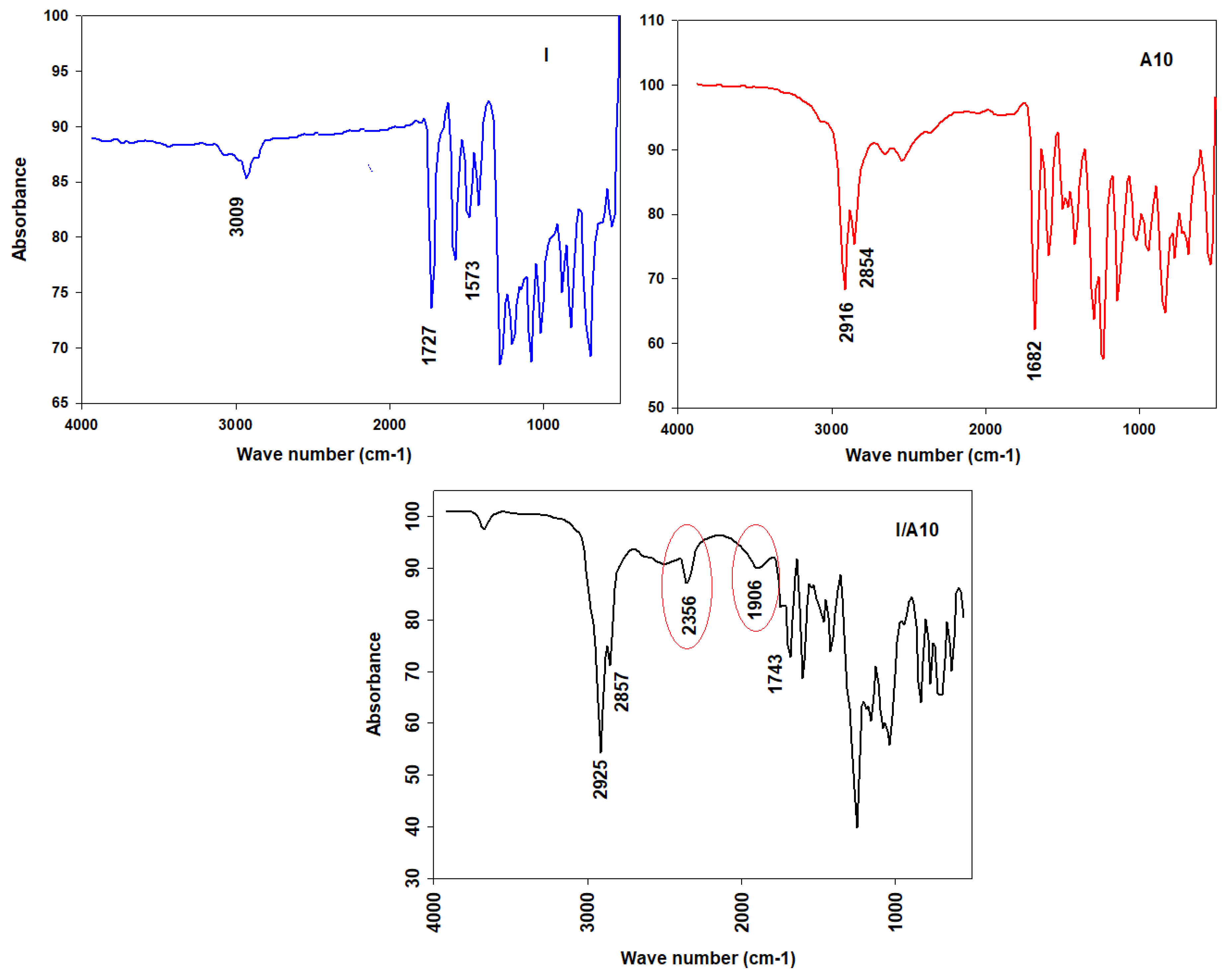 Molecules 25 01420 g005