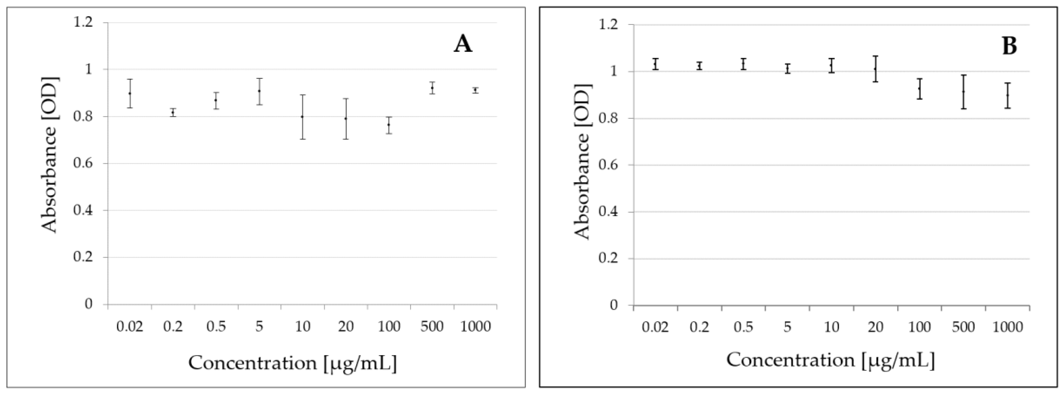 Molecules 25 01421 g001