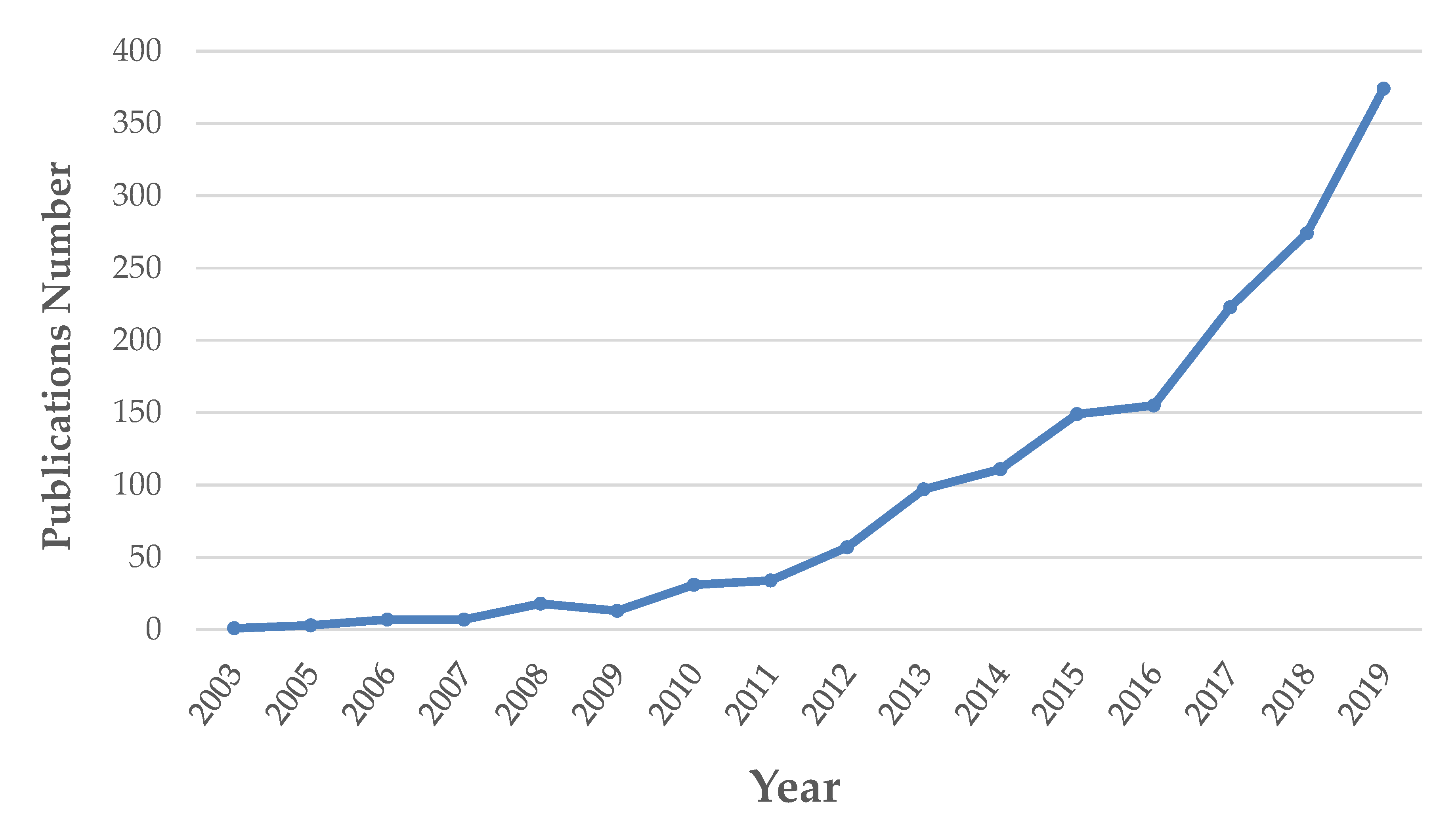 Molecules 25 01444 g002