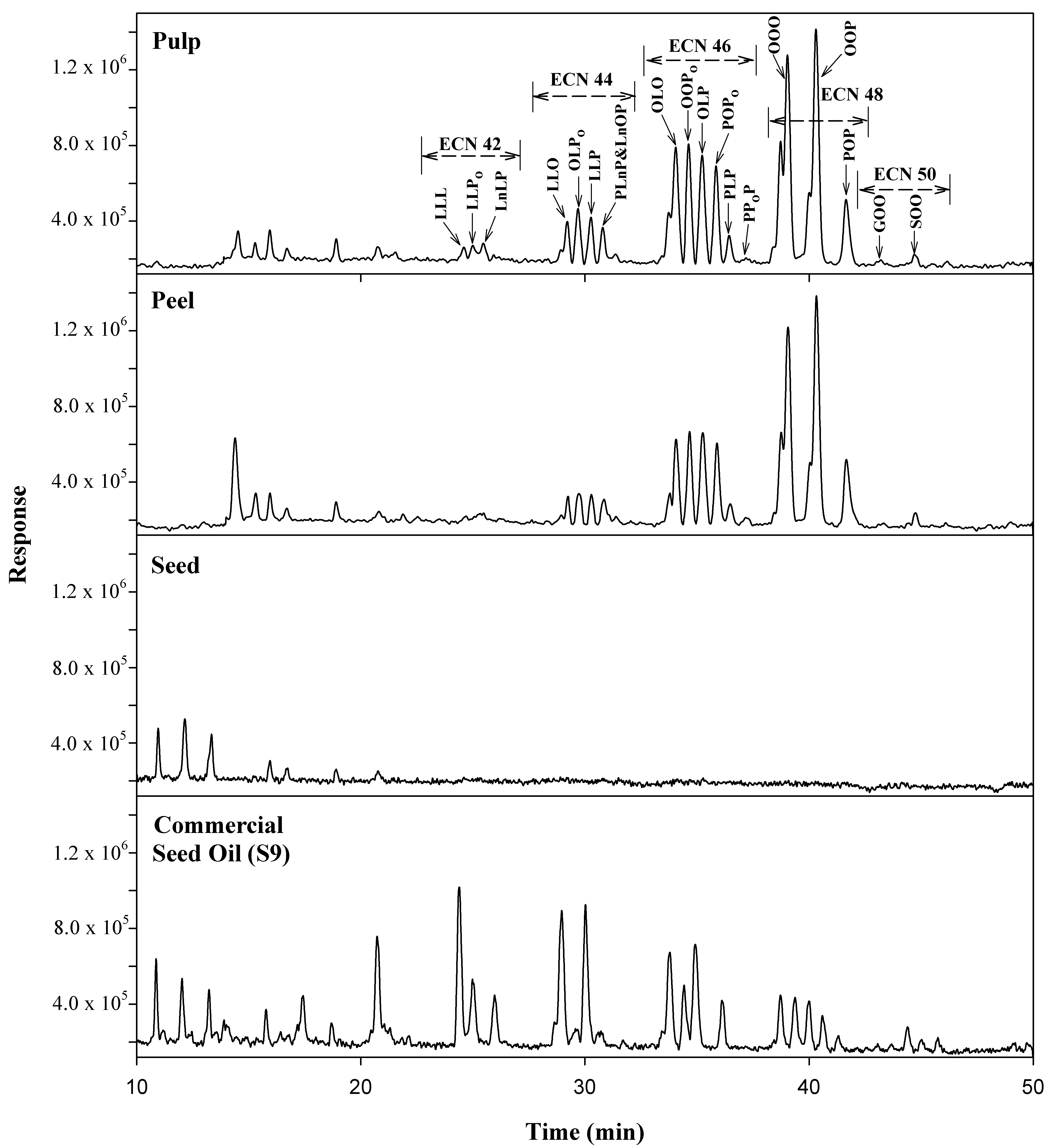 Molecules 25 01453 g002