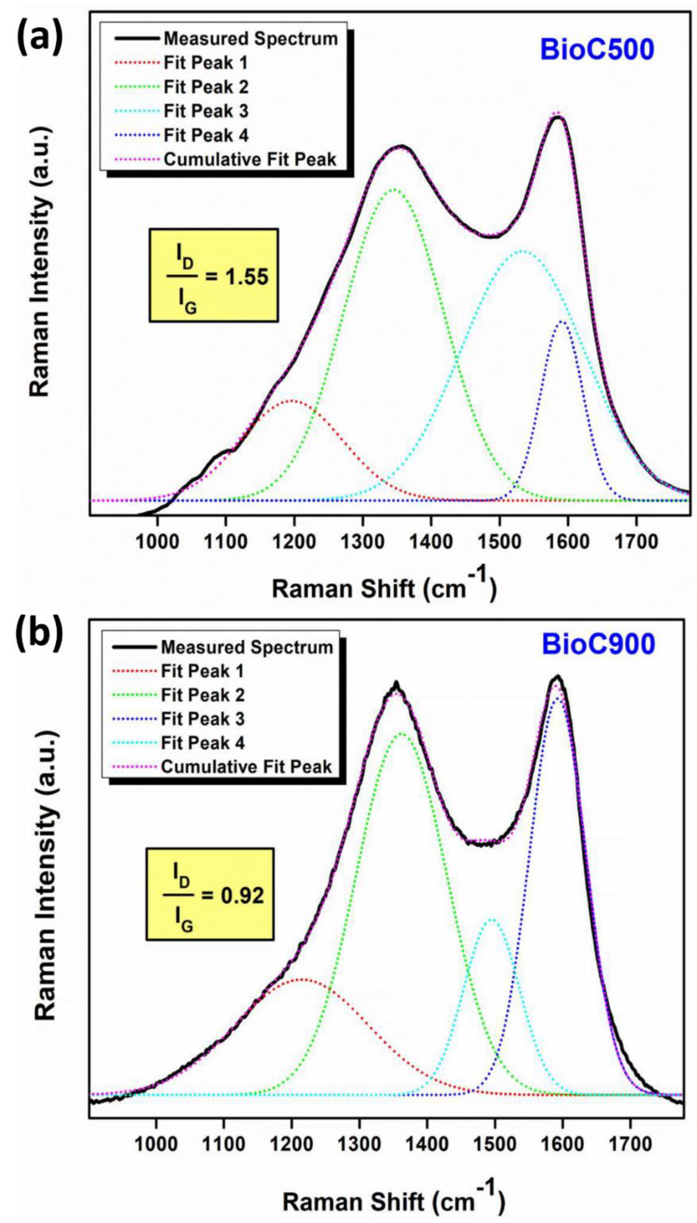 Molecules 25 01455 g002 Molecules 25 01455 g002