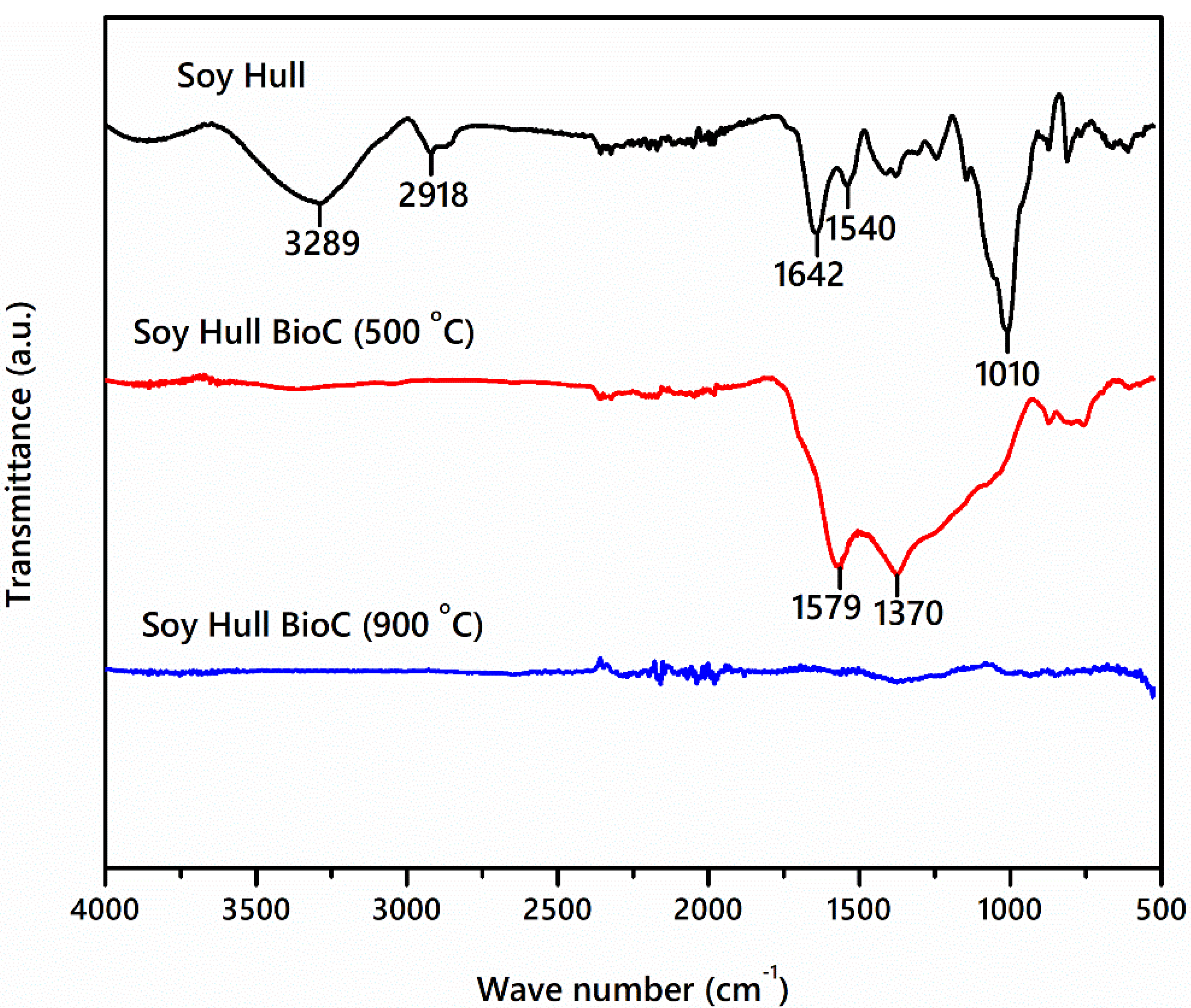 Molecules 25 01455 g003 Molecules 25 01455 g003