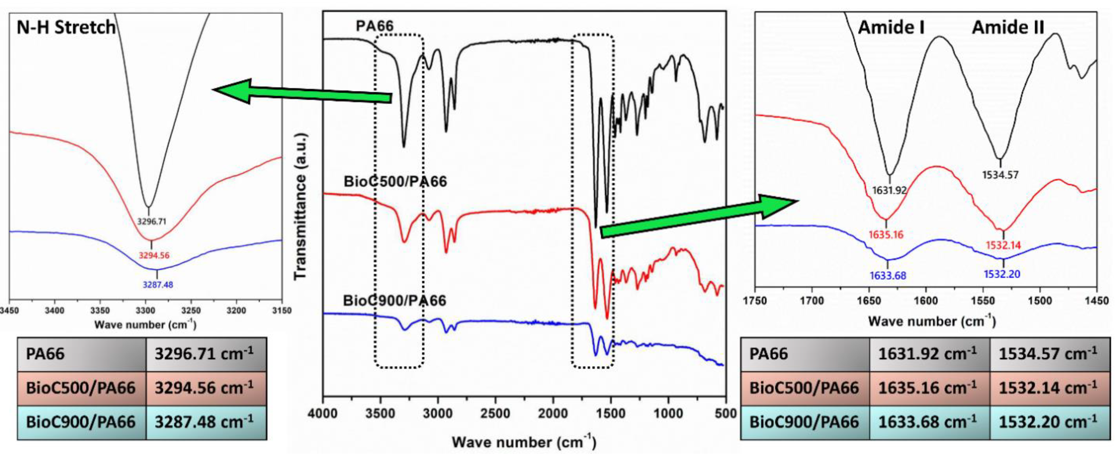 Molecules 25 01455 g004 Molecules 25 01455 g004