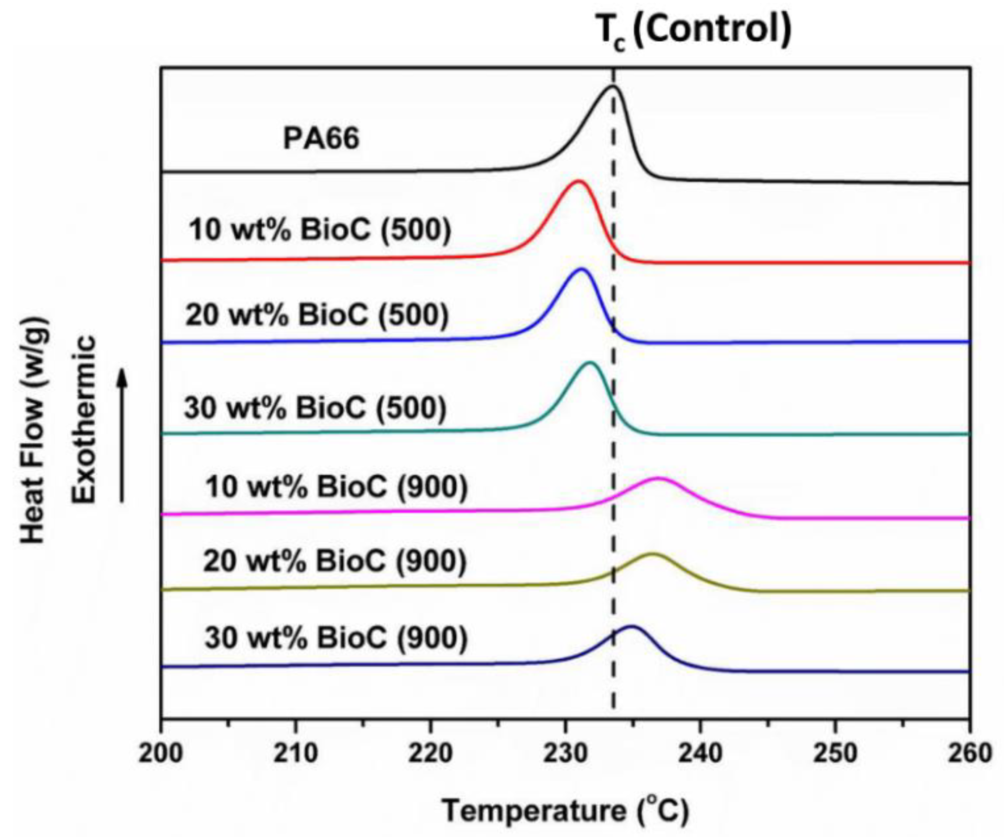Molecules 25 01455 g005 Molecules 25 01455 g005