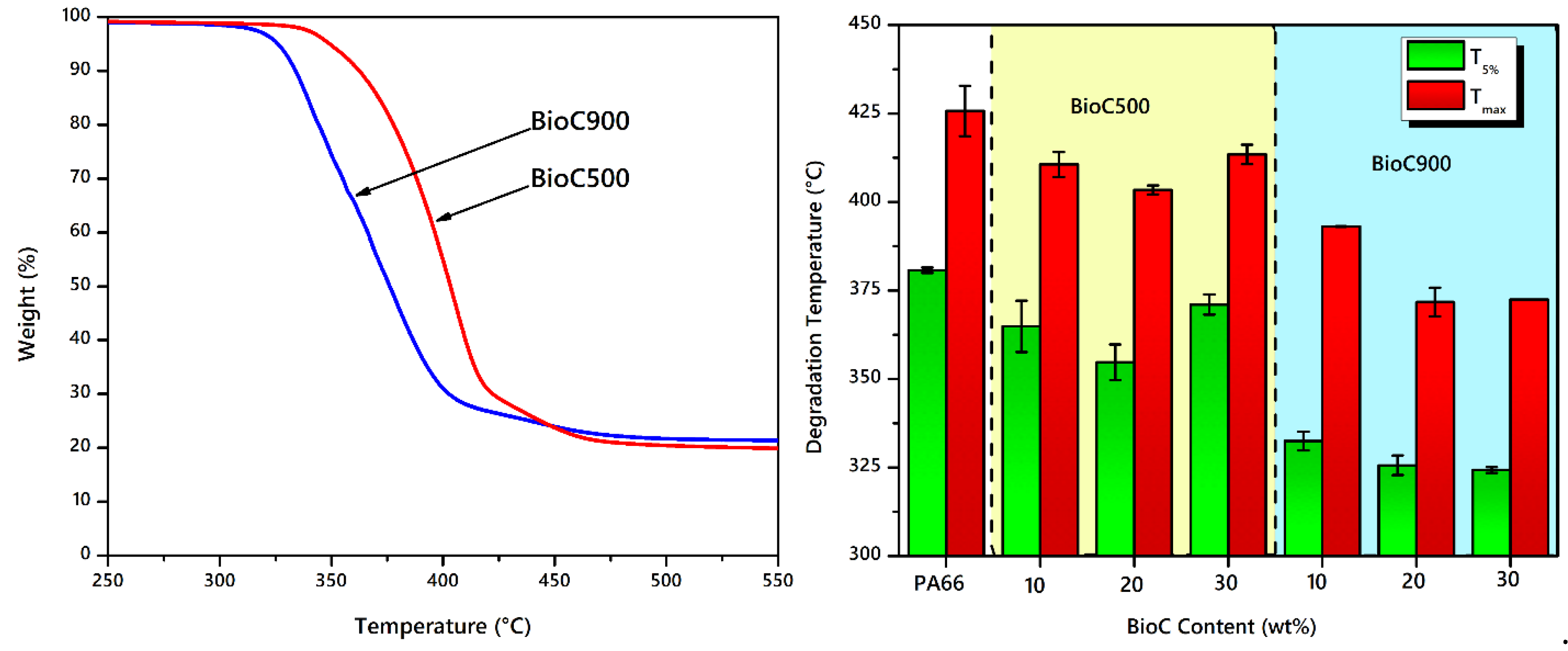 Molecules 25 01455 g006 Molecules 25 01455 g006