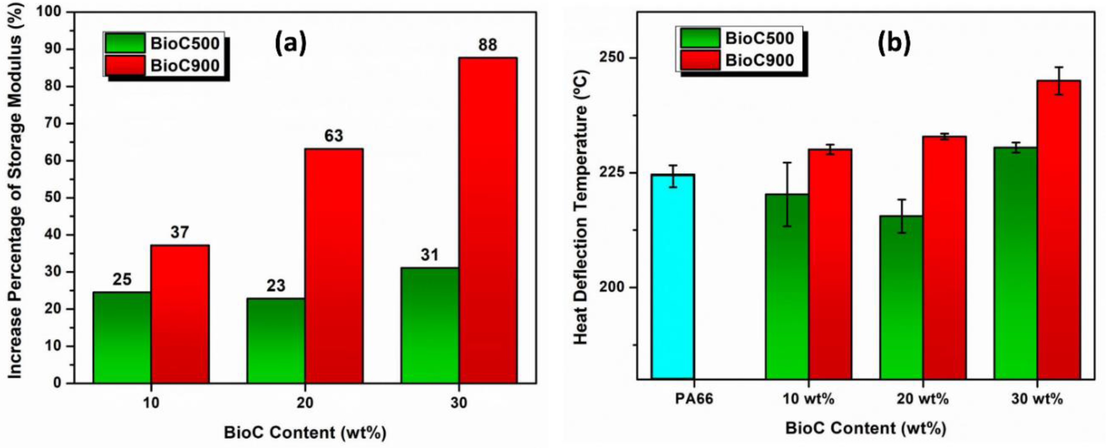 Molecules 25 01455 g008 Molecules 25 01455 g008