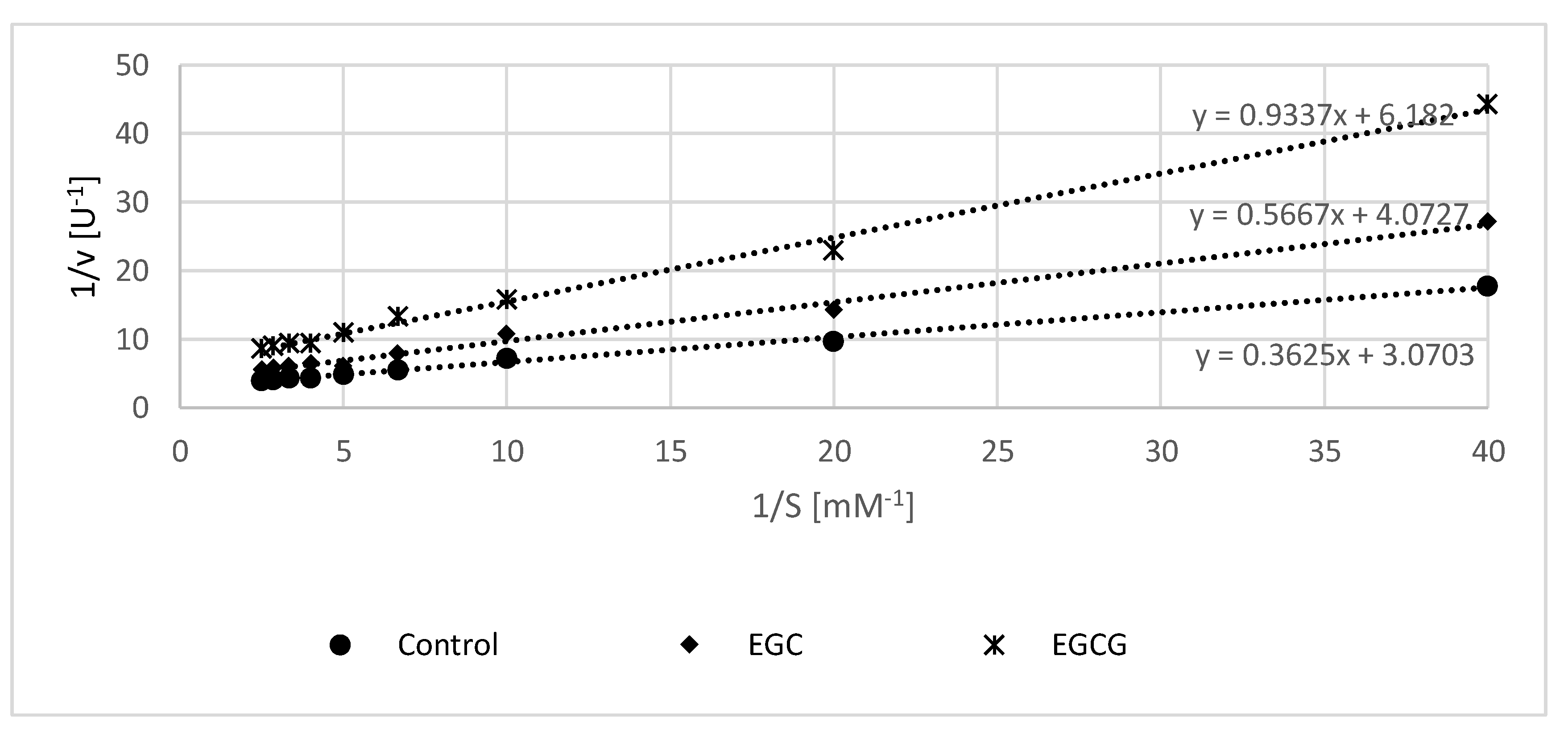 Molecules 25 01456 g003
