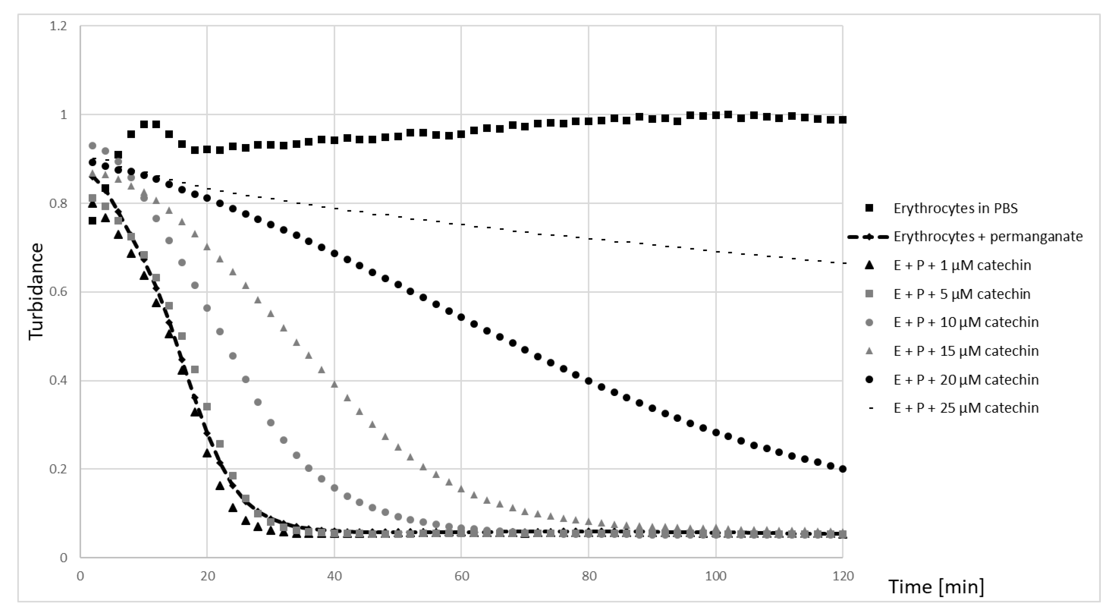 Molecules 25 01456 g004