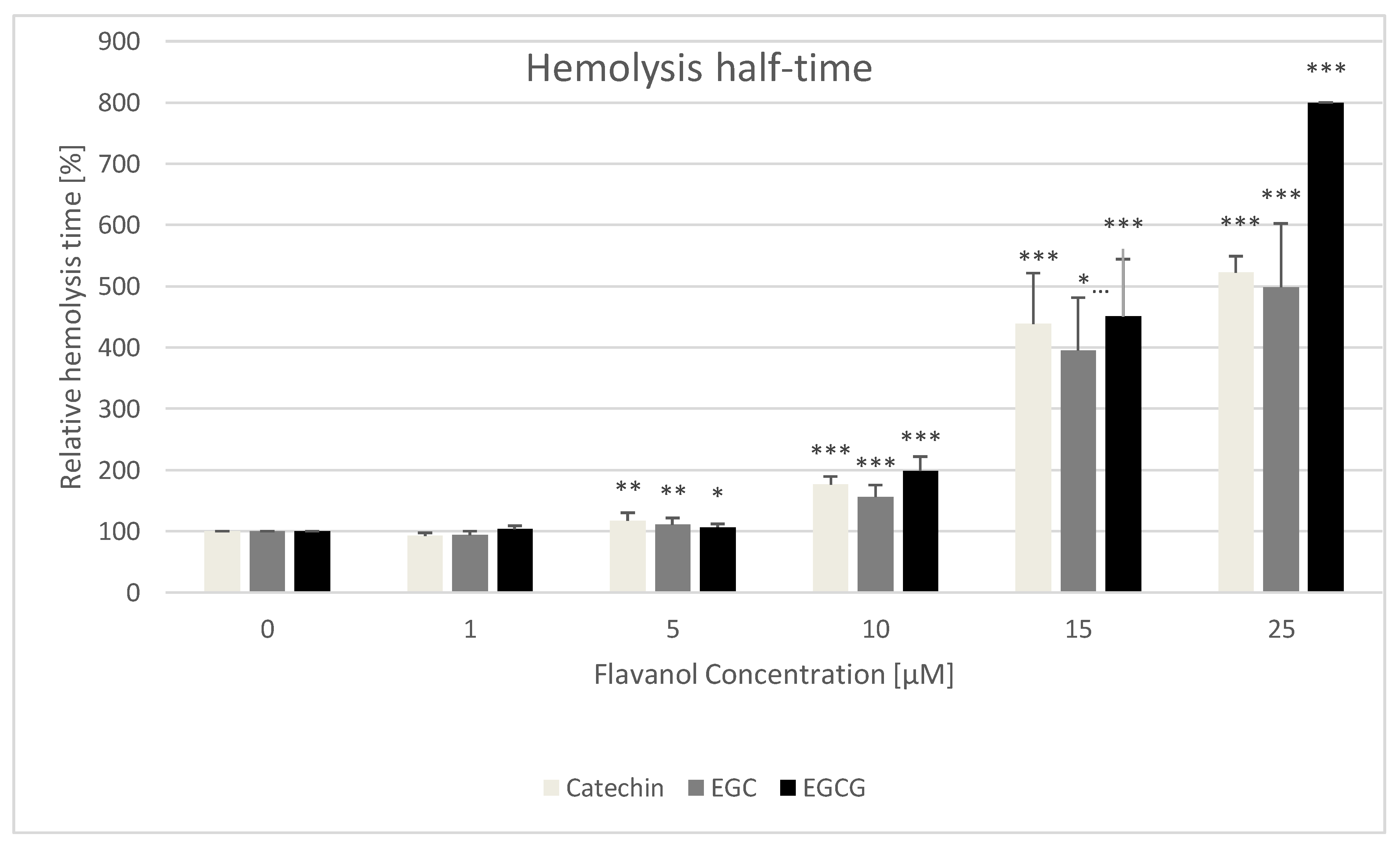 Molecules 25 01456 g005