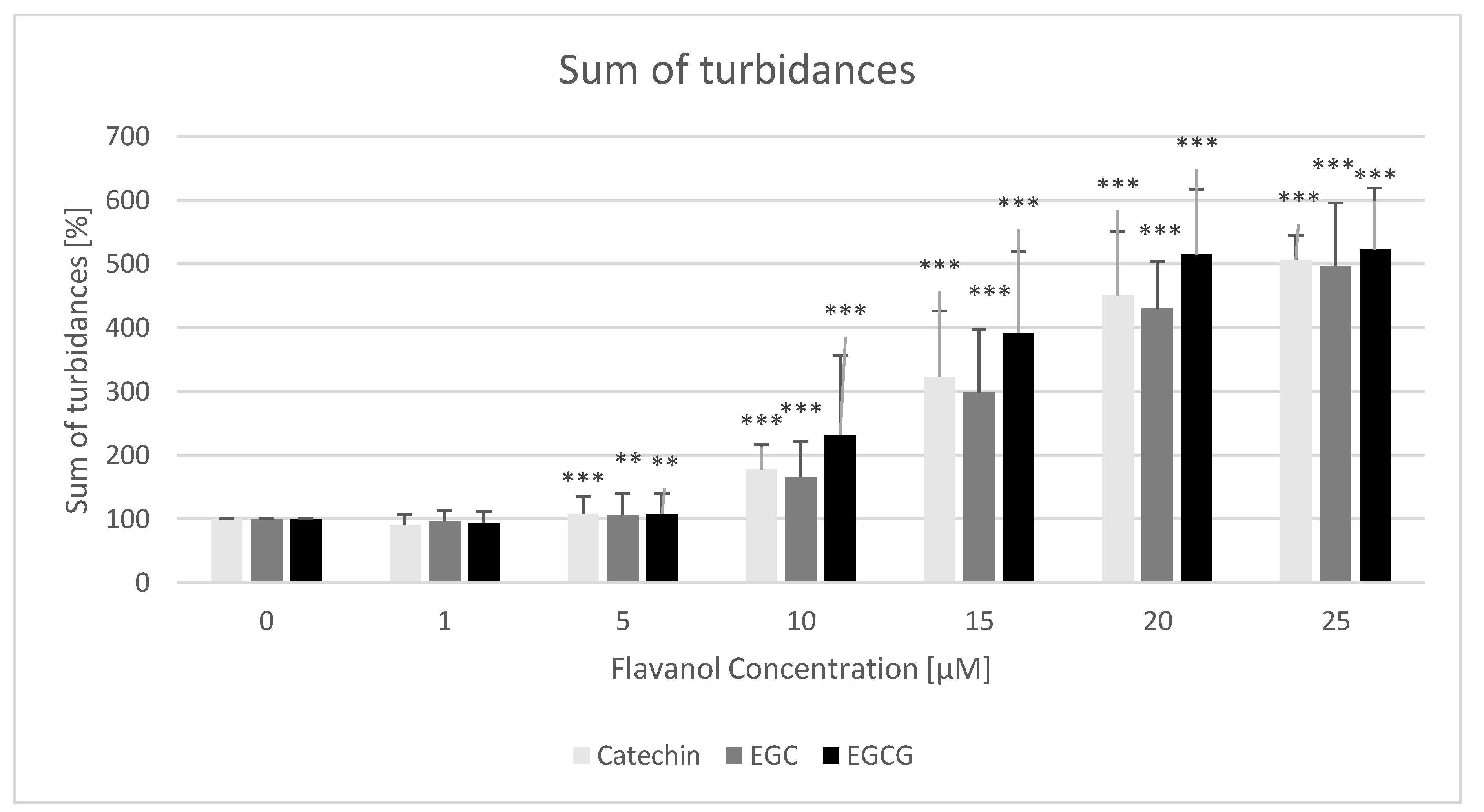 Molecules 25 01456 g006