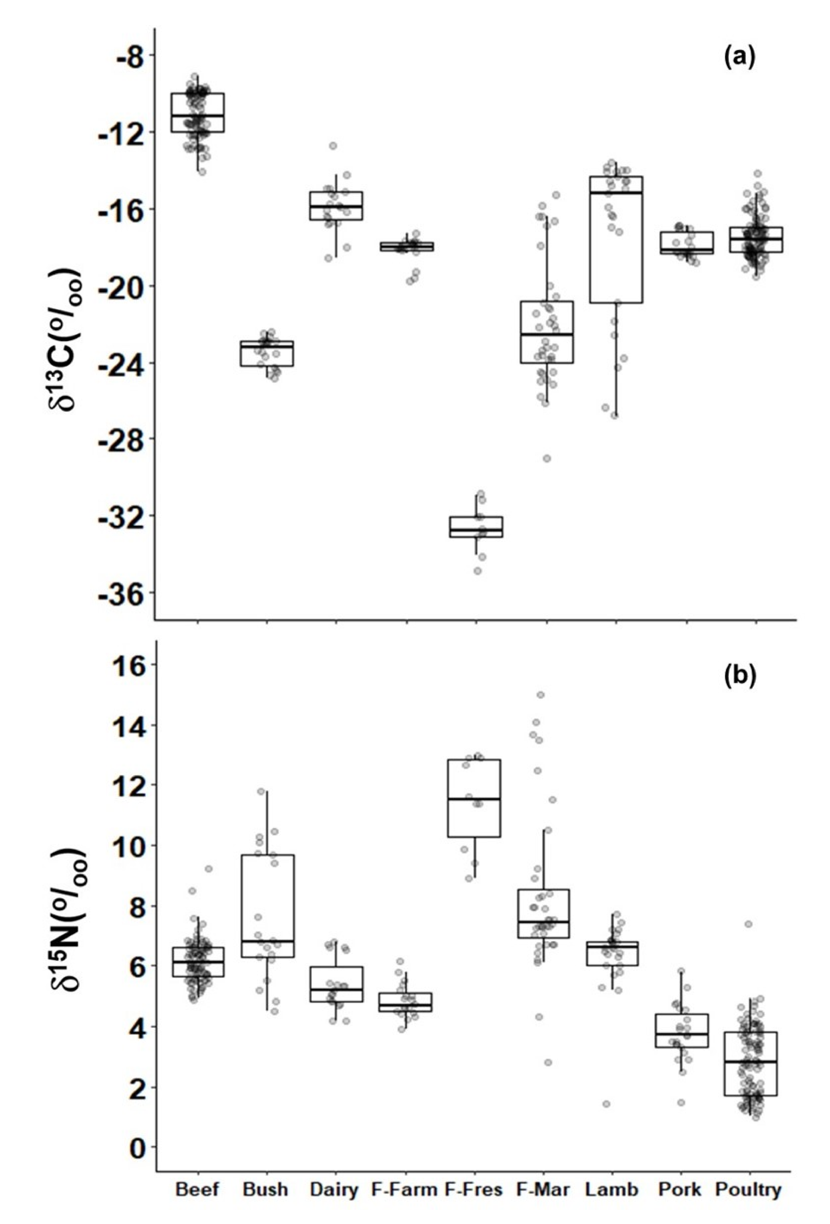 Molecules 25 01457 g003