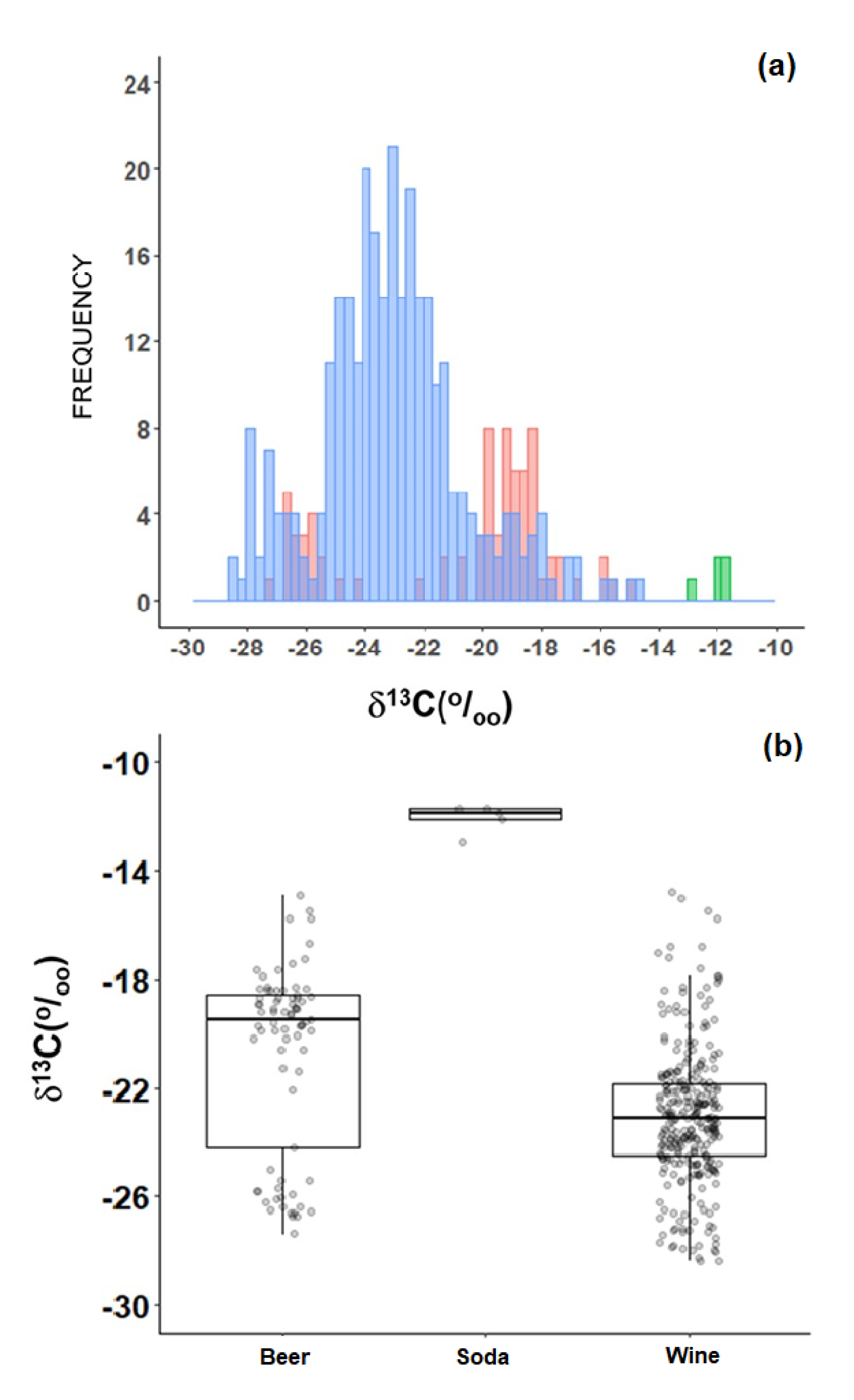 Molecules 25 01457 g005