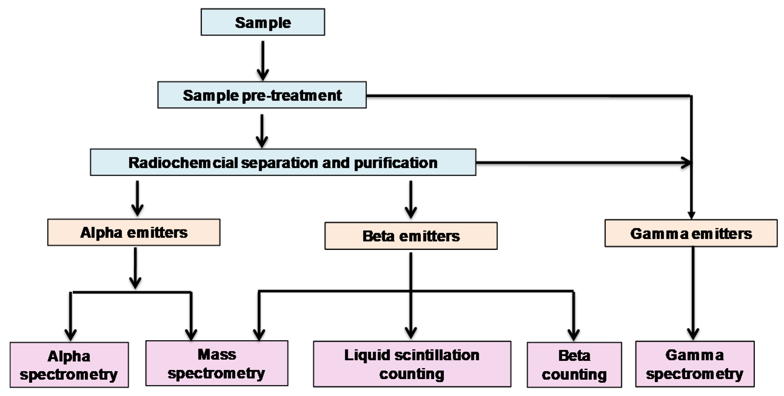 Molecules 25 01462 g002