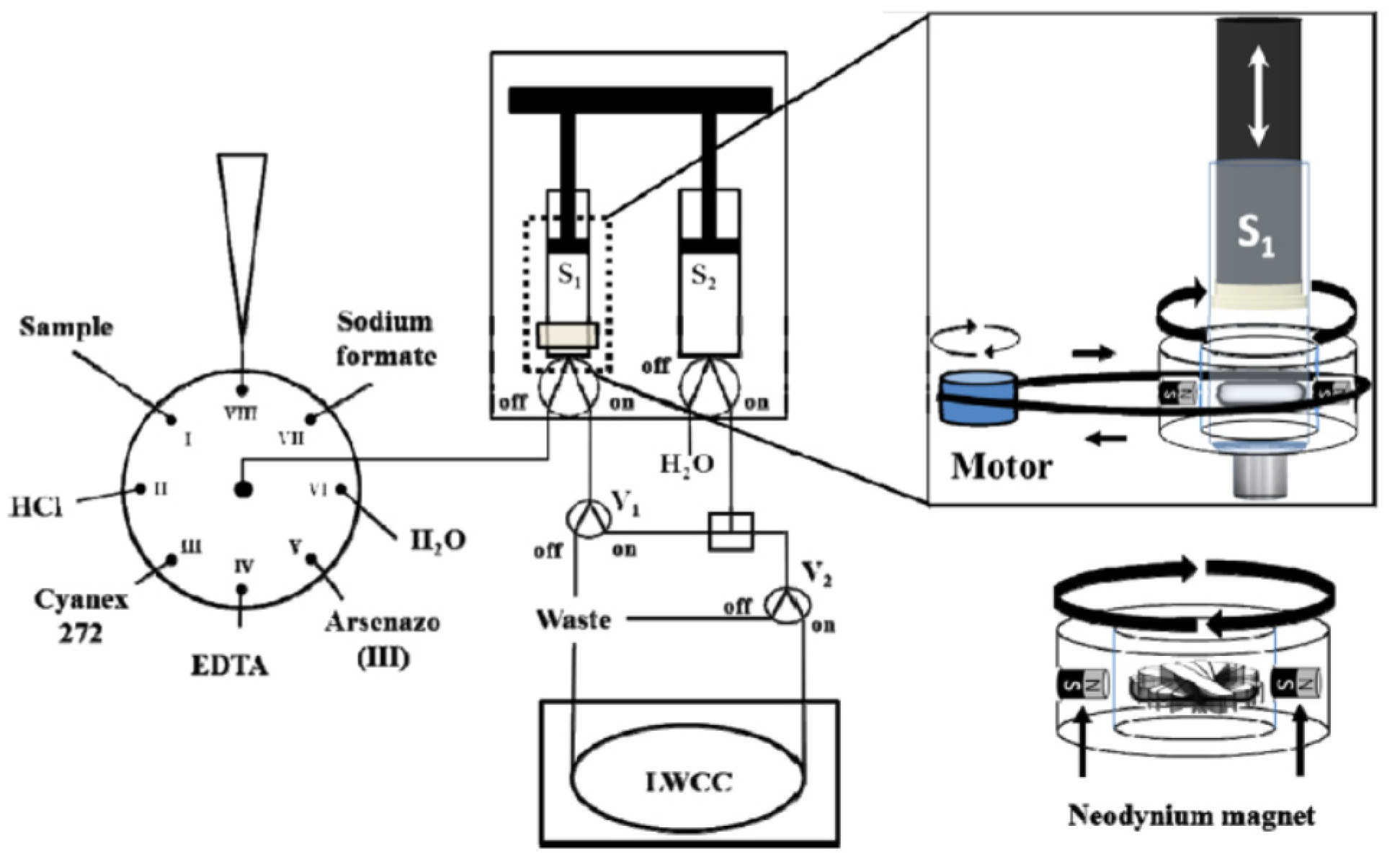 Molecules 25 01462 g003
