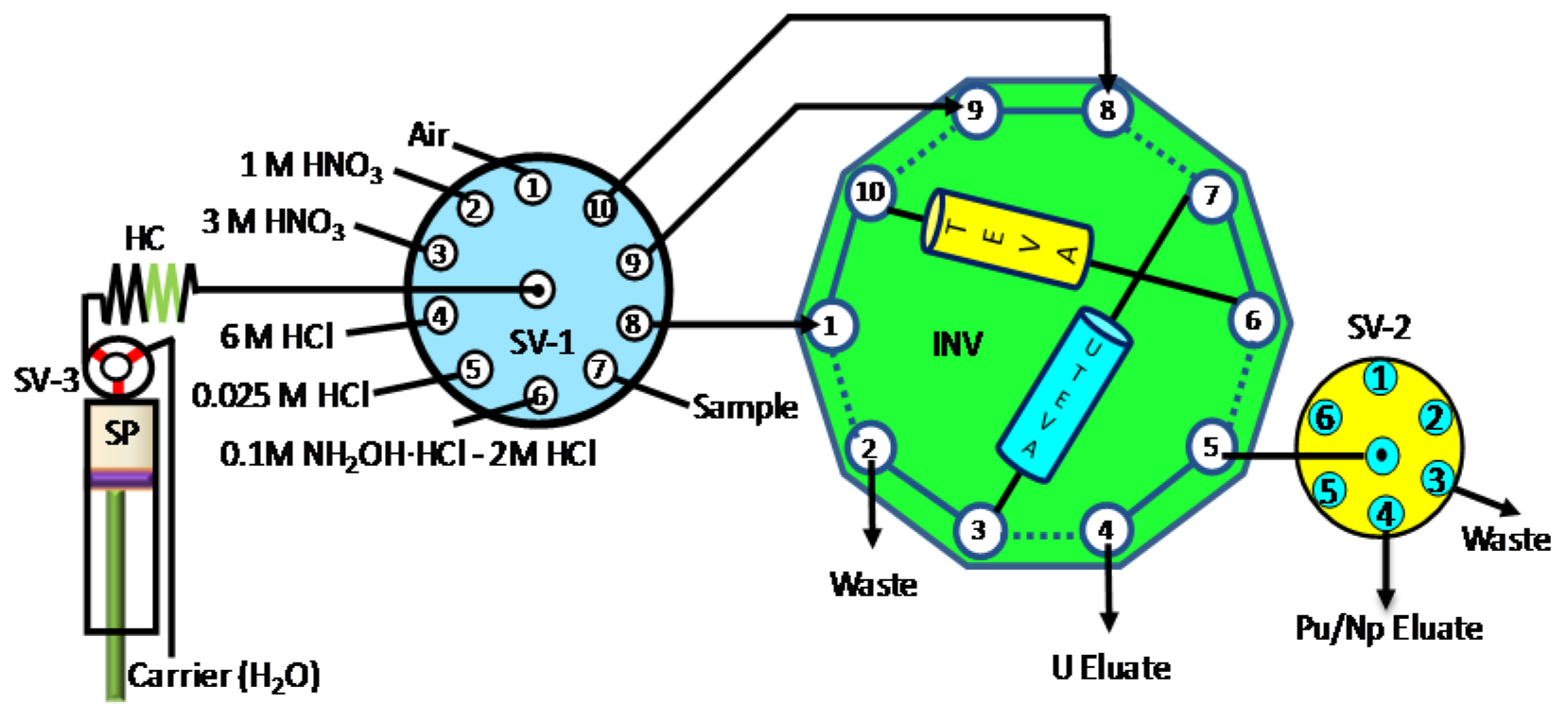 Molecules 25 01462 g006