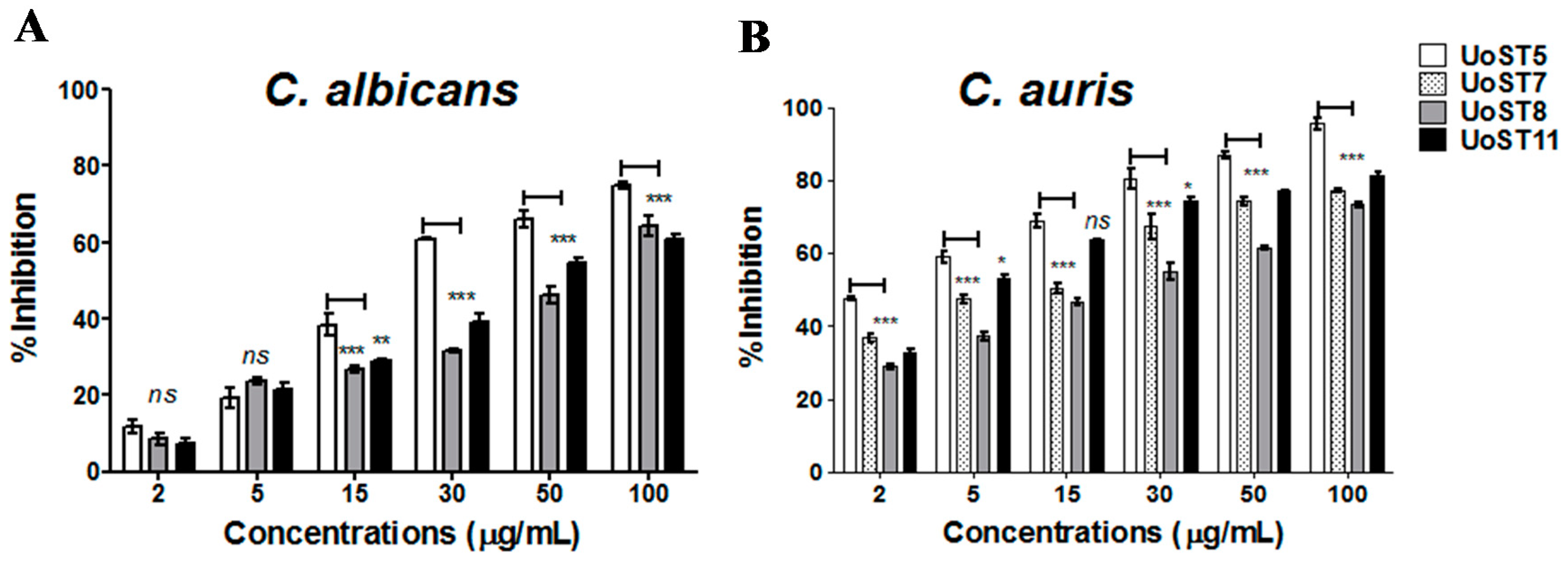 Molecules 25 01463 g002