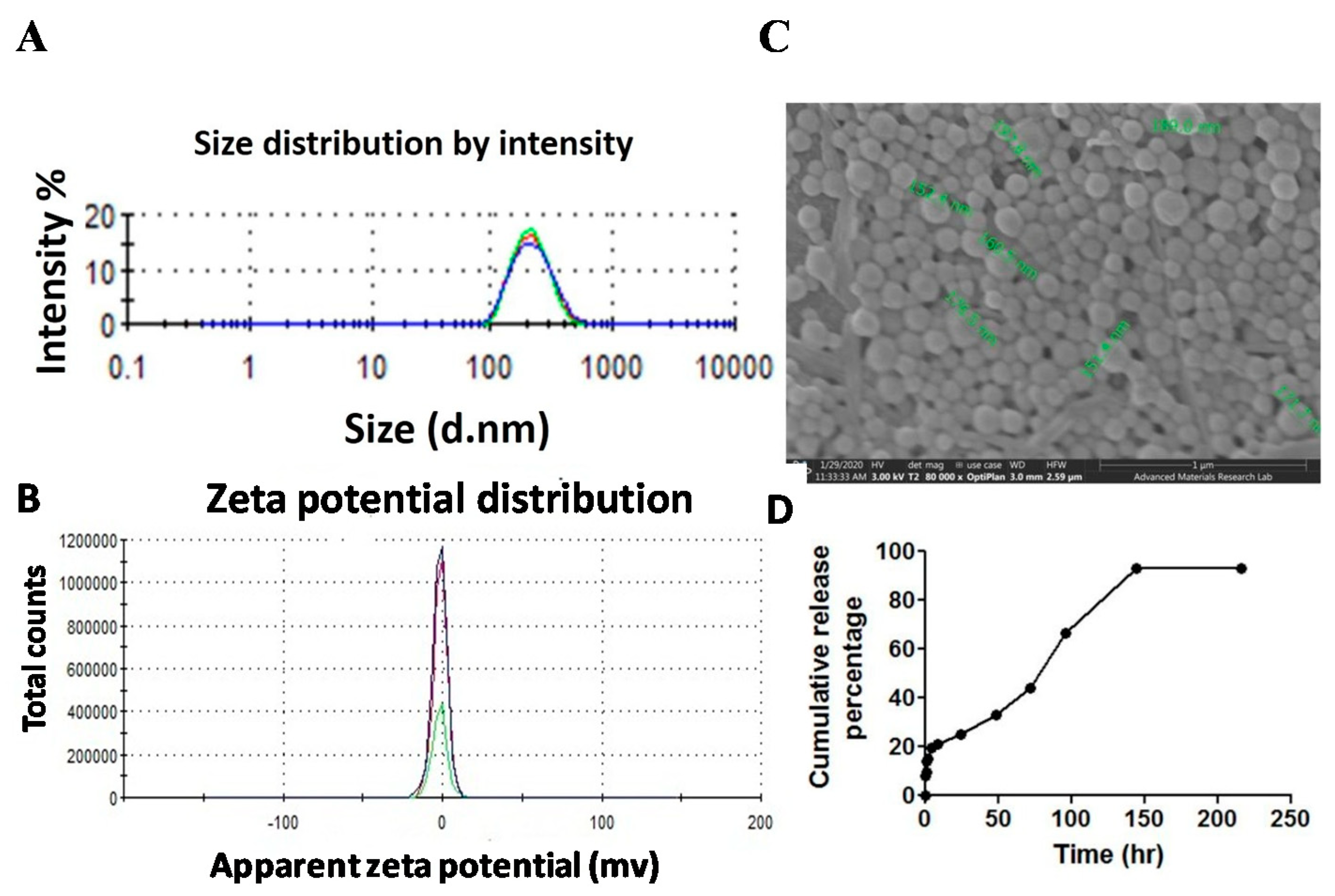 Molecules 25 01463 g003