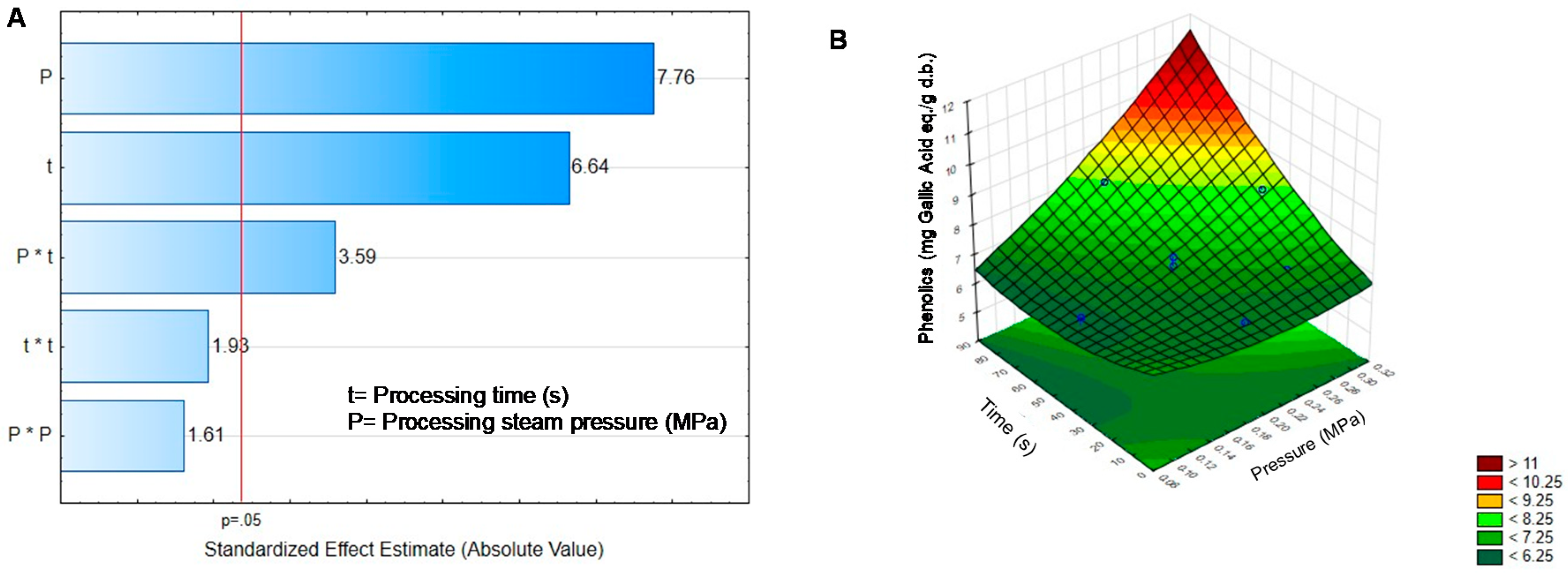 Molecules 25 01464 g001