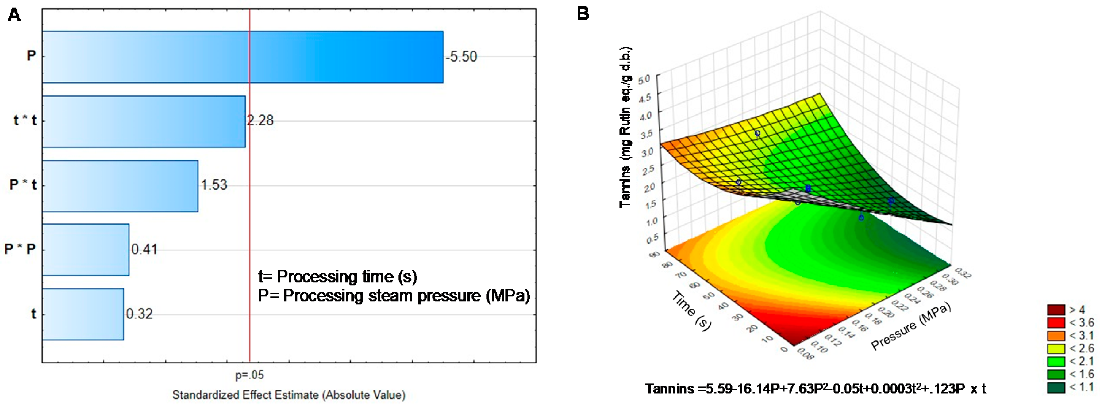 Molecules 25 01464 g002