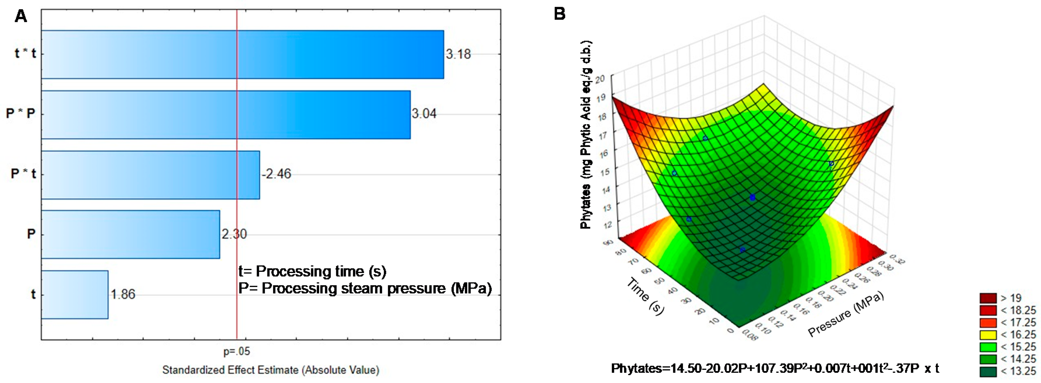 Molecules 25 01464 g003