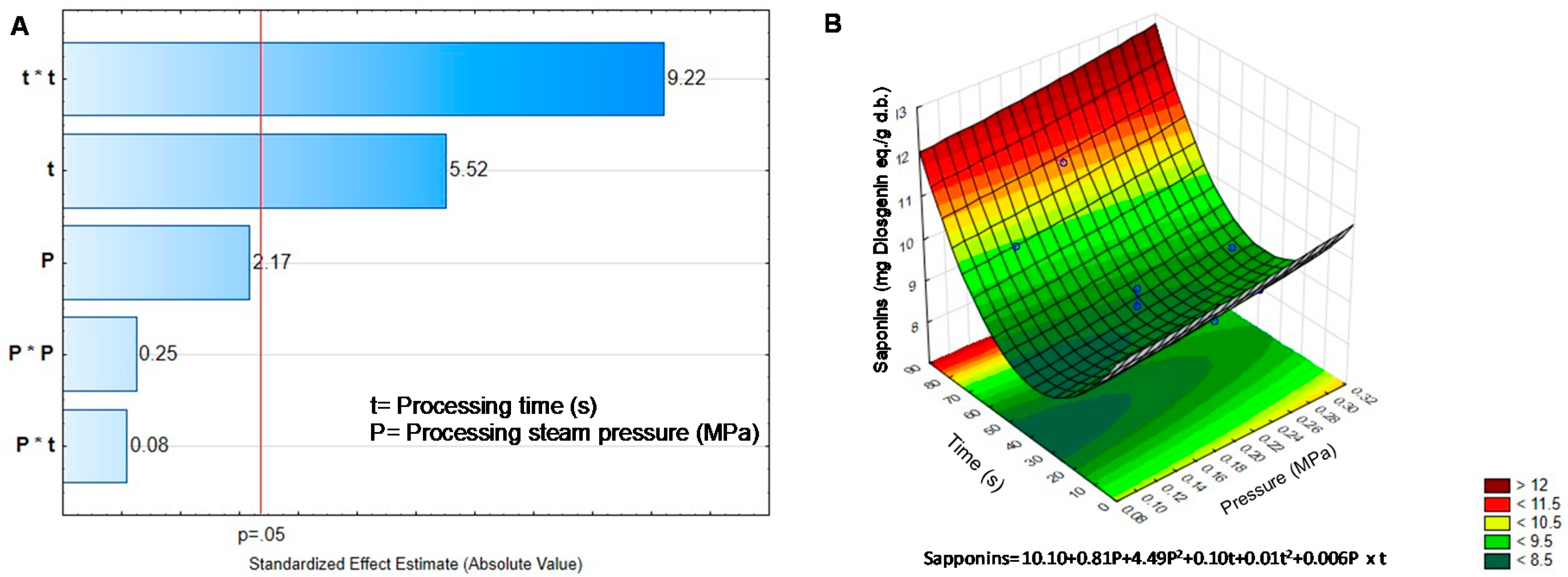Molecules 25 01464 g004