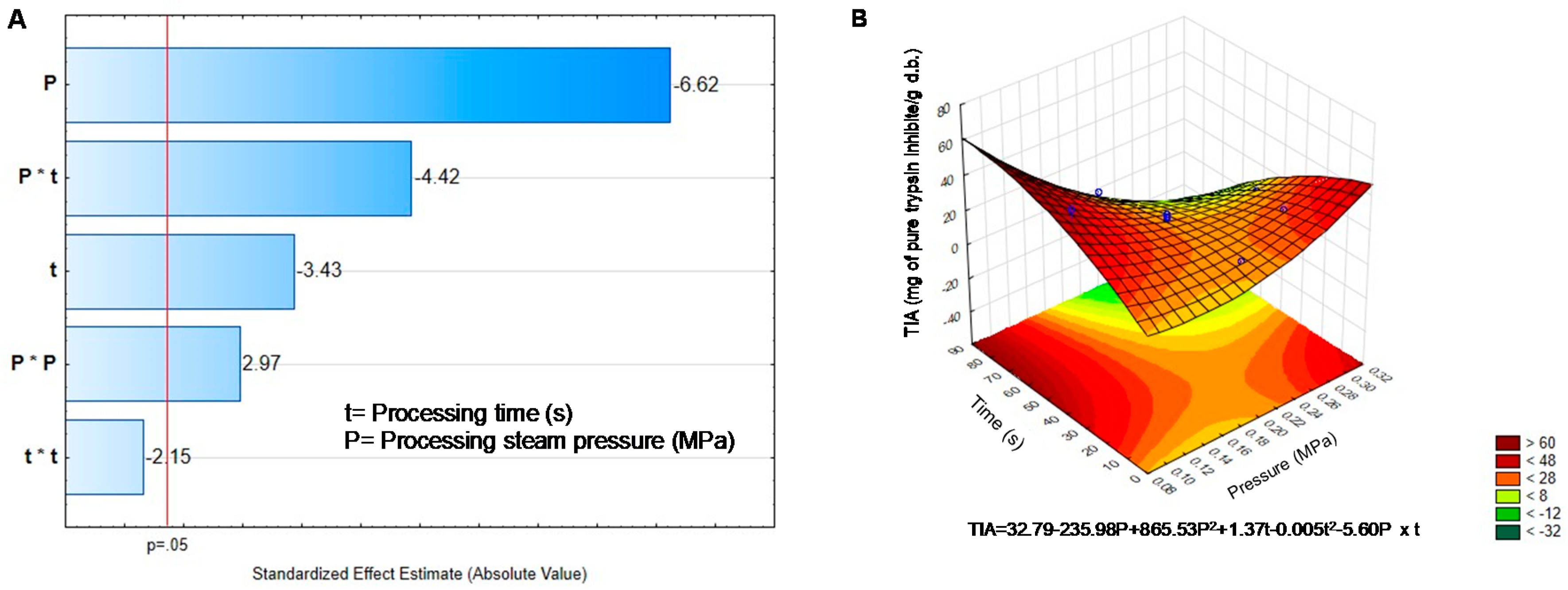 Molecules 25 01464 g005