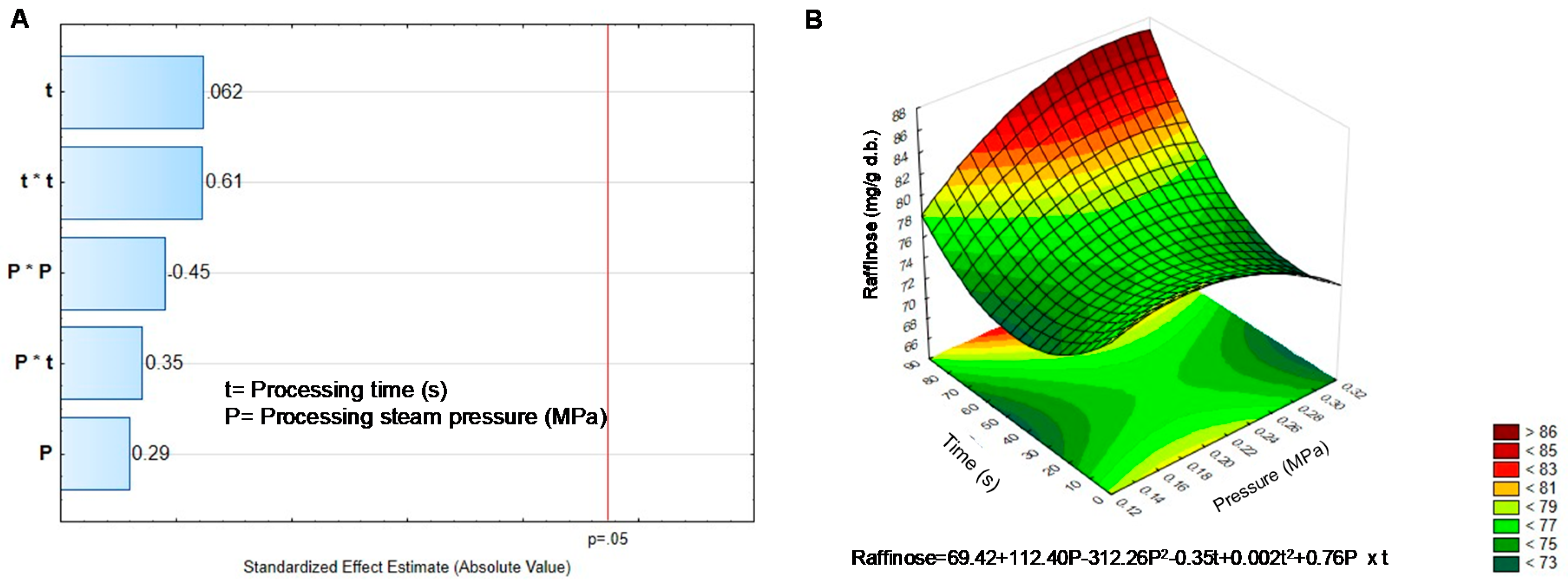 Molecules 25 01464 g006