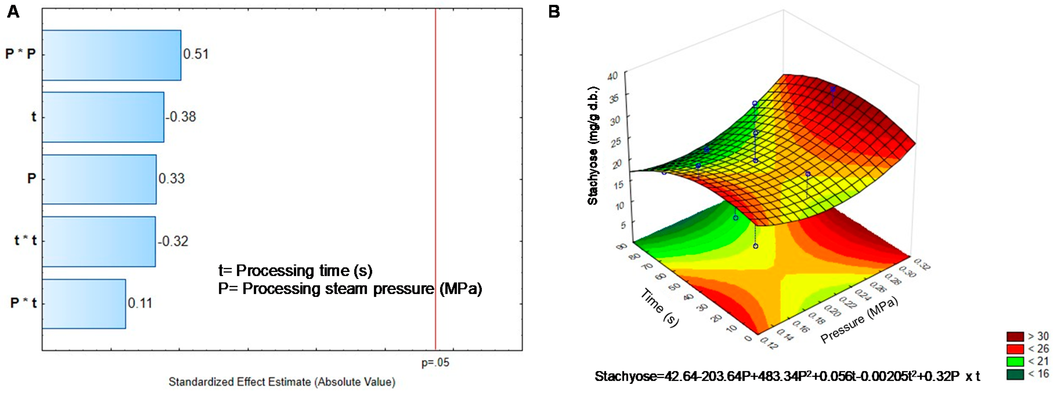 Molecules 25 01464 g007