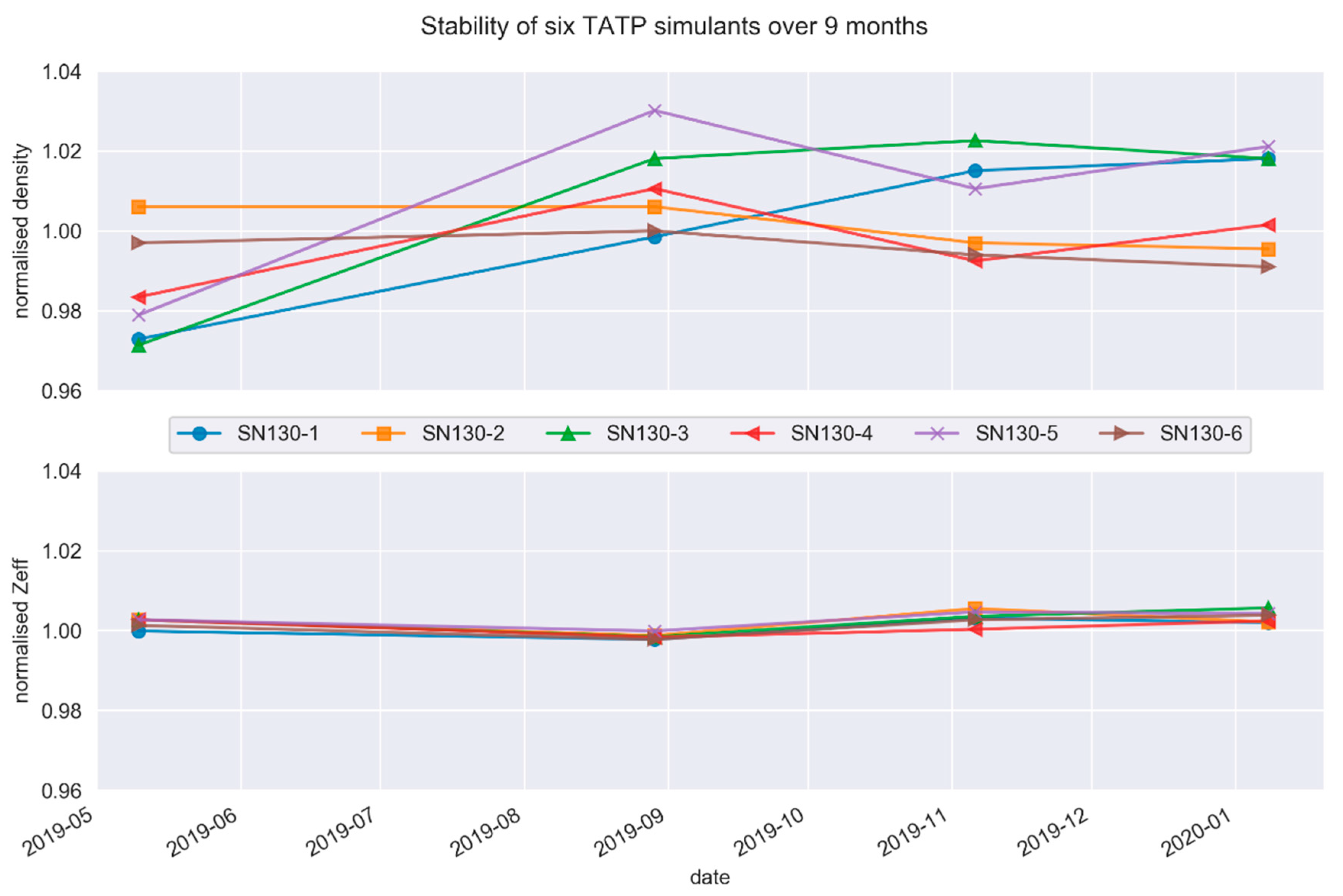 Molecules 25 01473 g004 Molecules 25 01473 g004