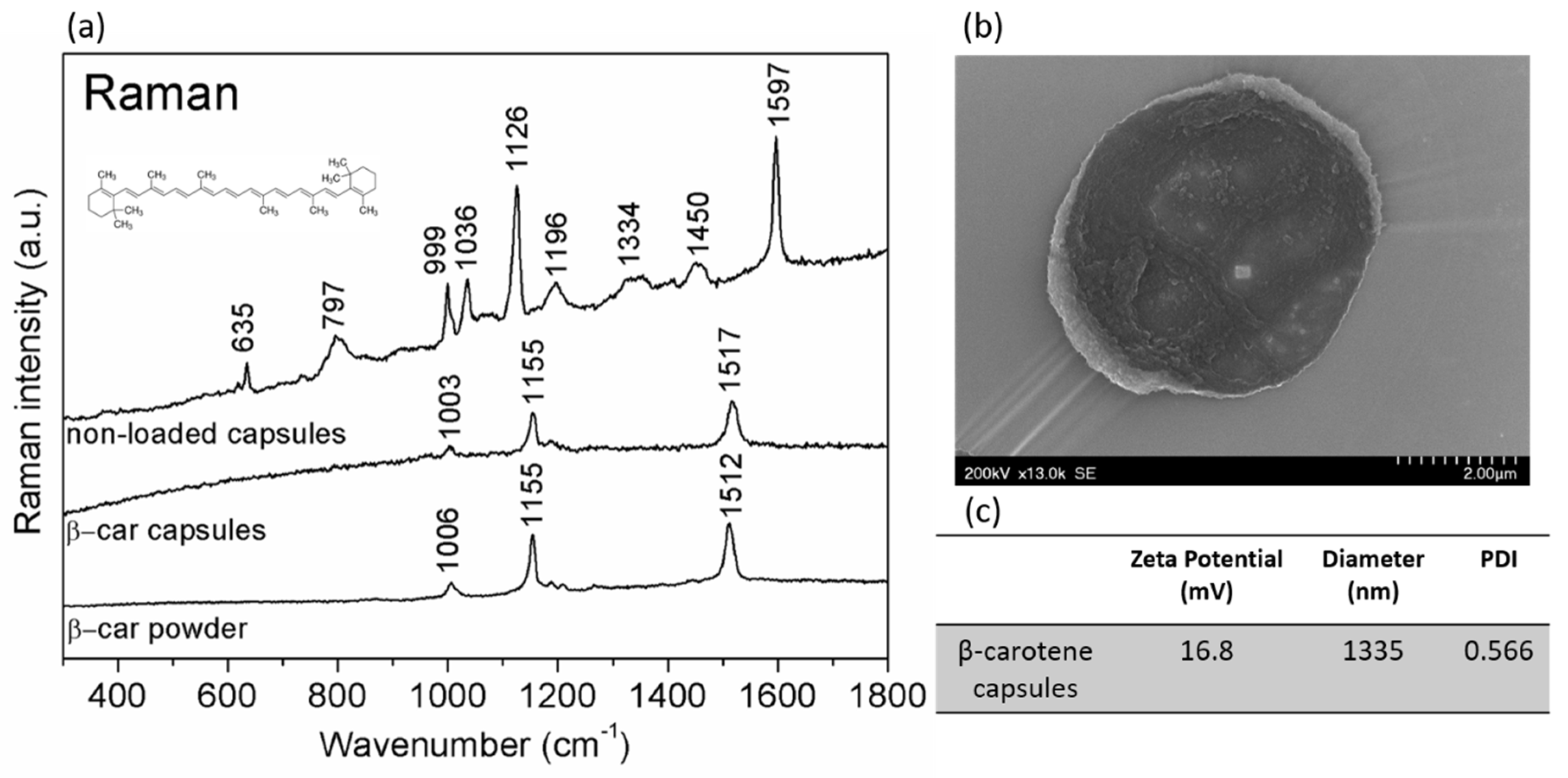 Molecules 25 01477 g001